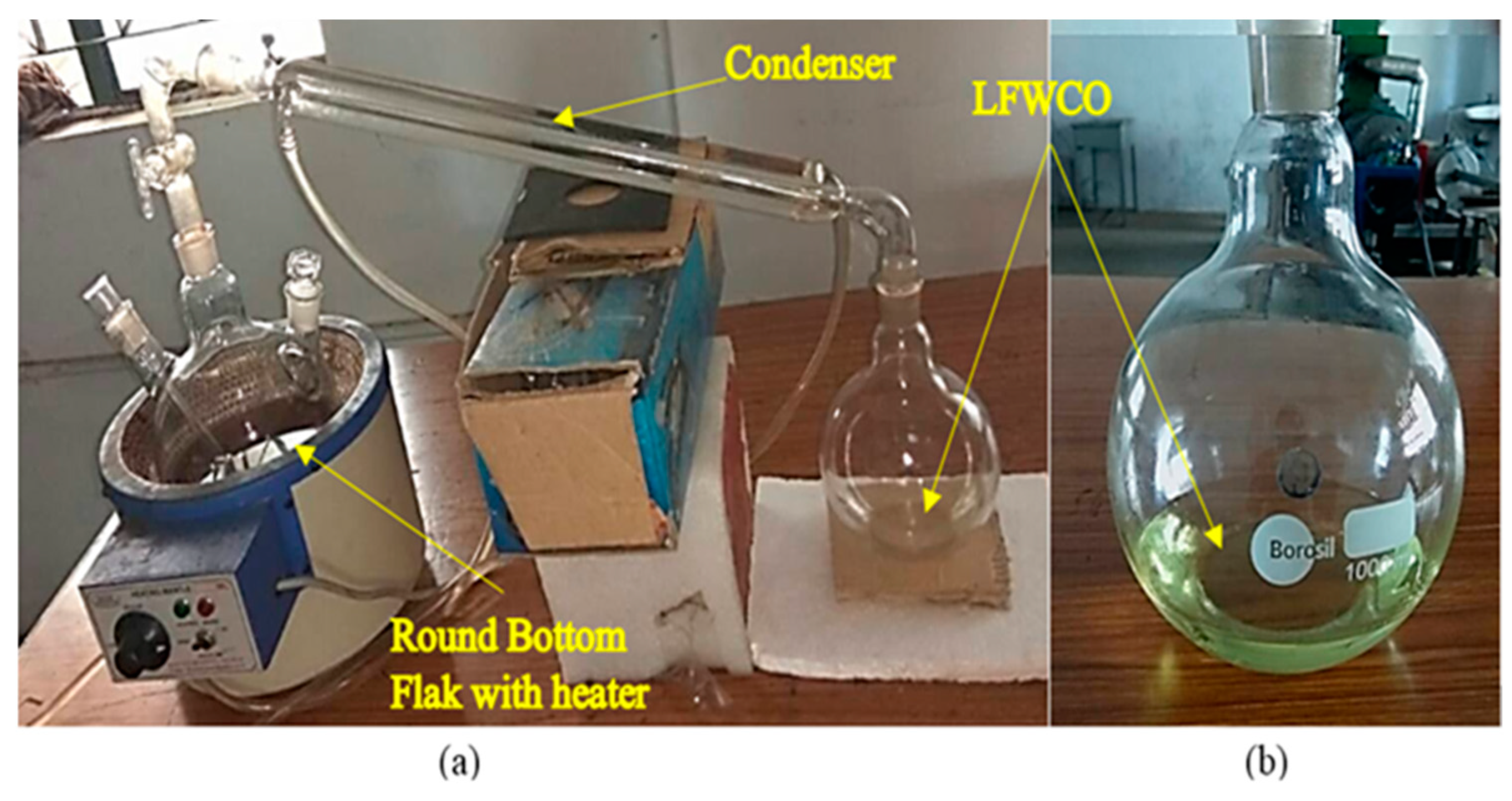 Processes 11 02613 g002