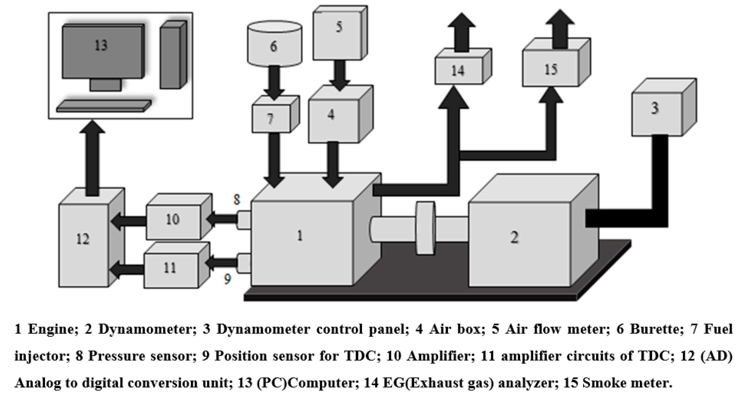 Processes 11 02613 g003