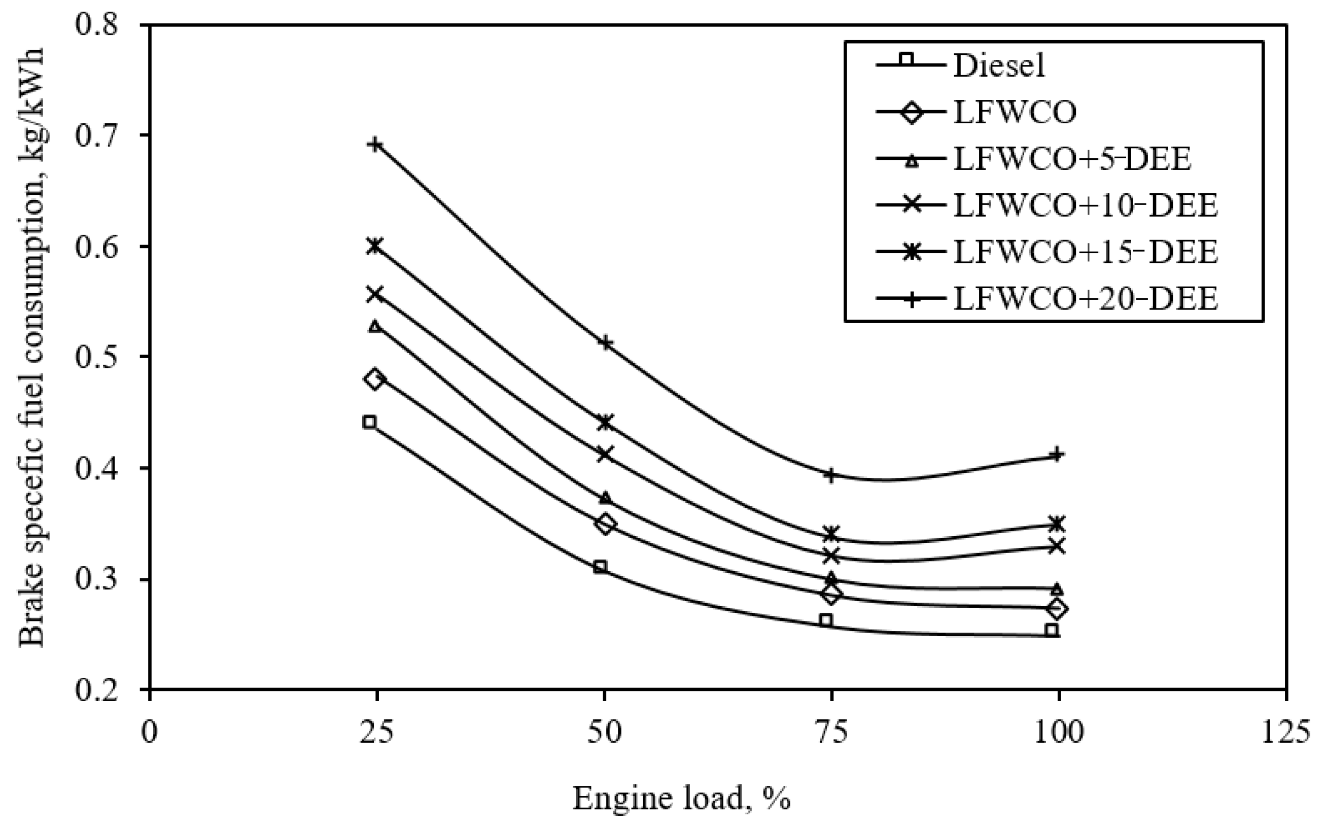 Processes 11 02613 g005