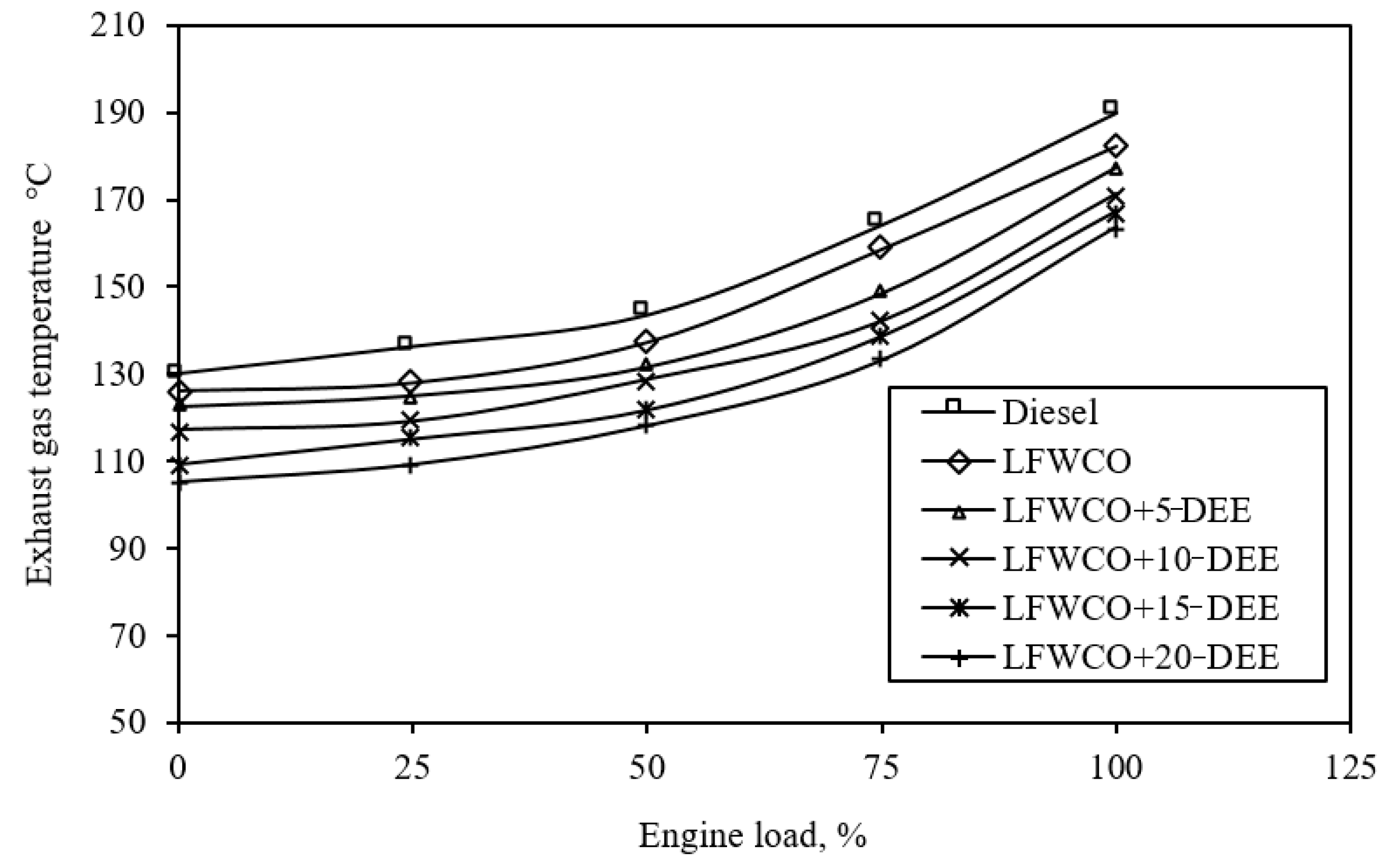 Processes 11 02613 g007