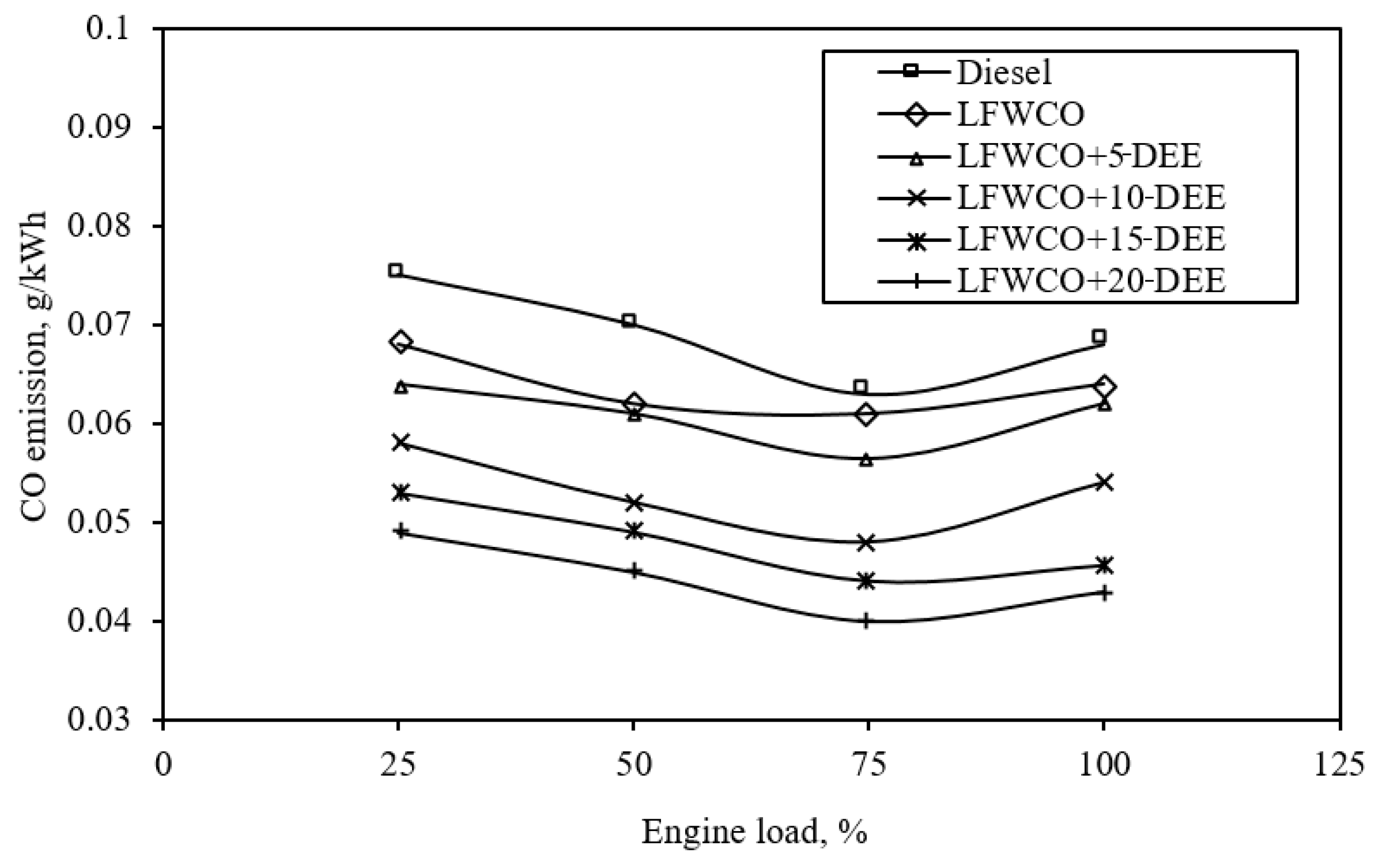 Processes 11 02613 g008