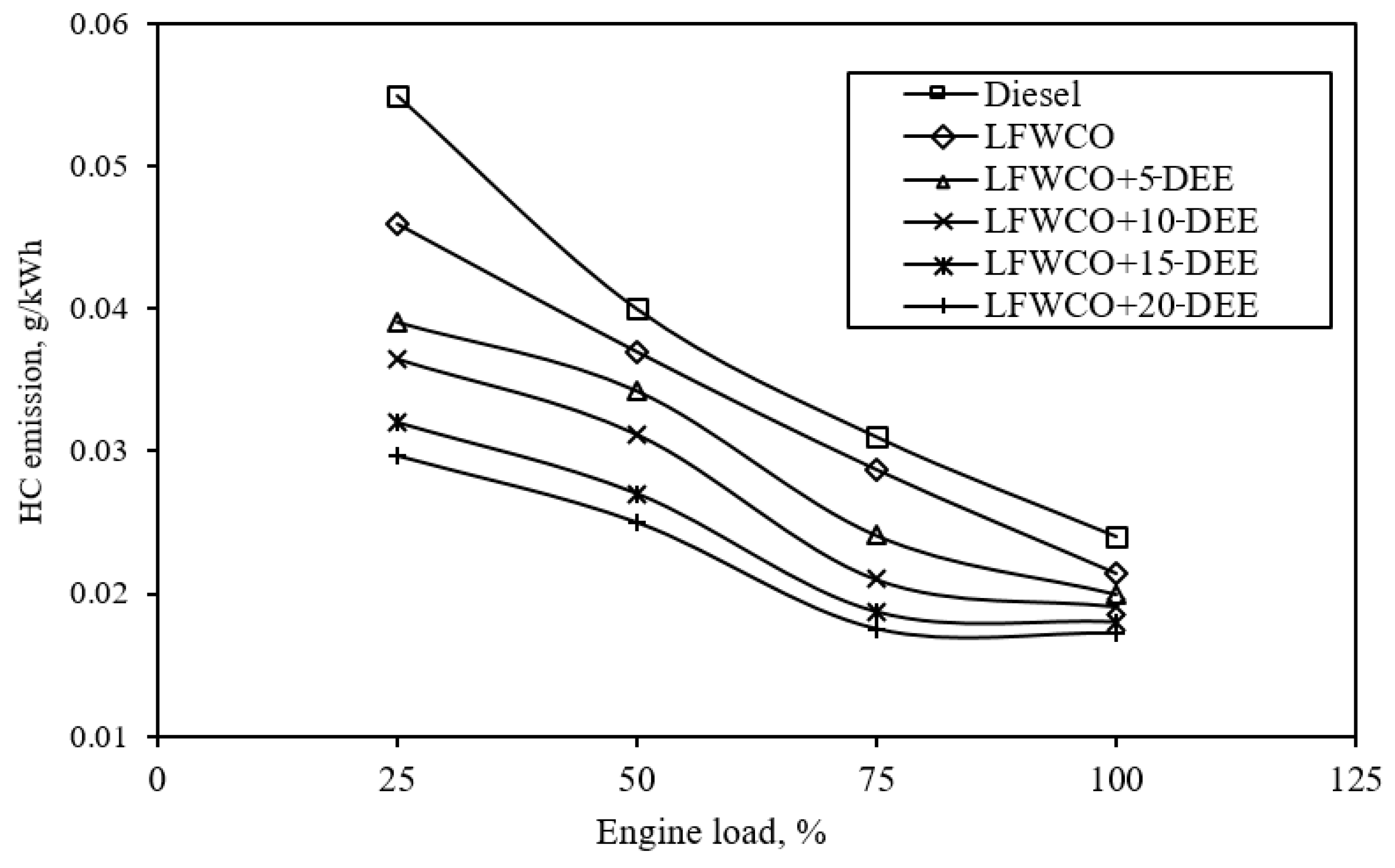 Processes 11 02613 g010