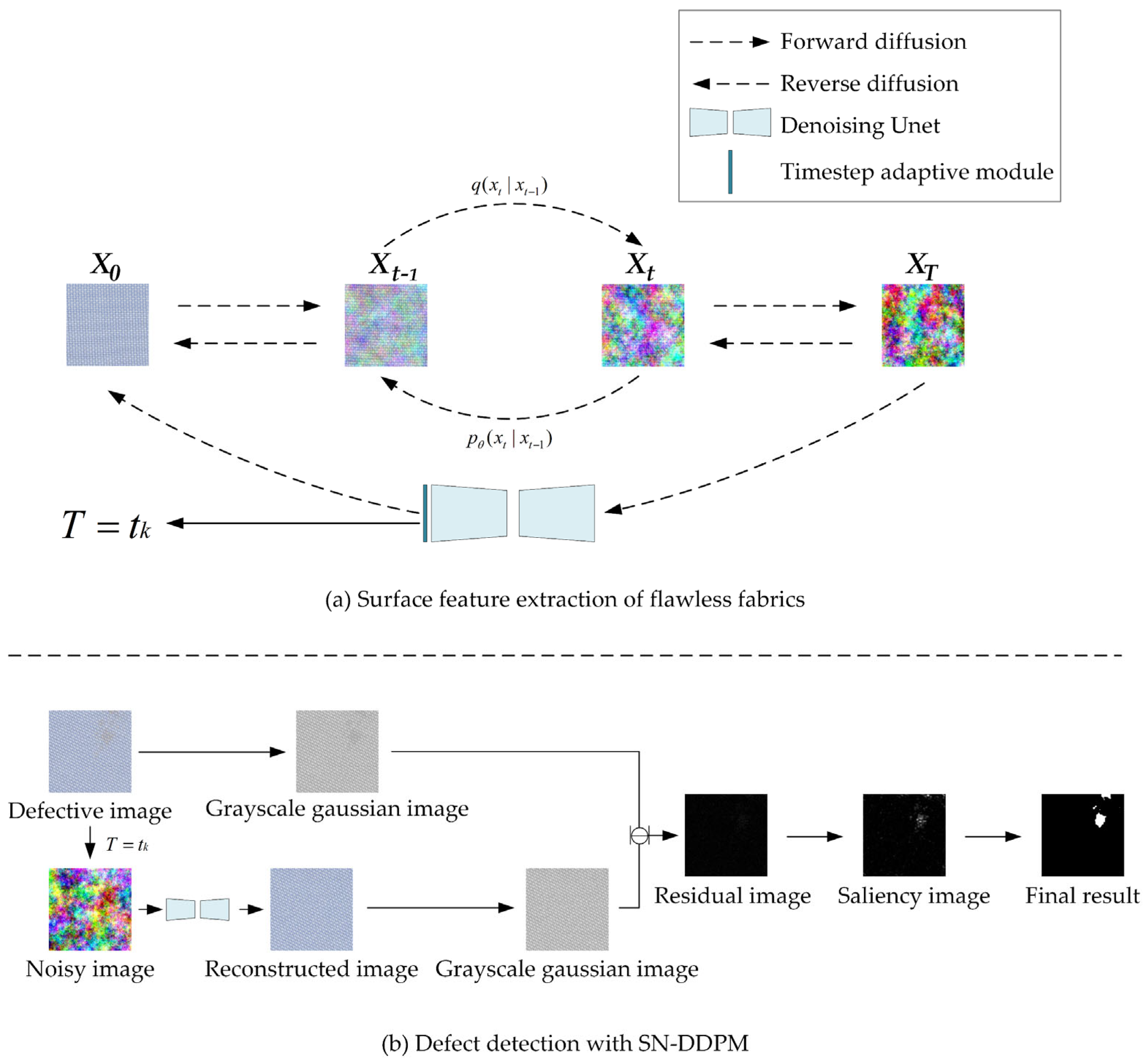 Processes 11 02615 g002