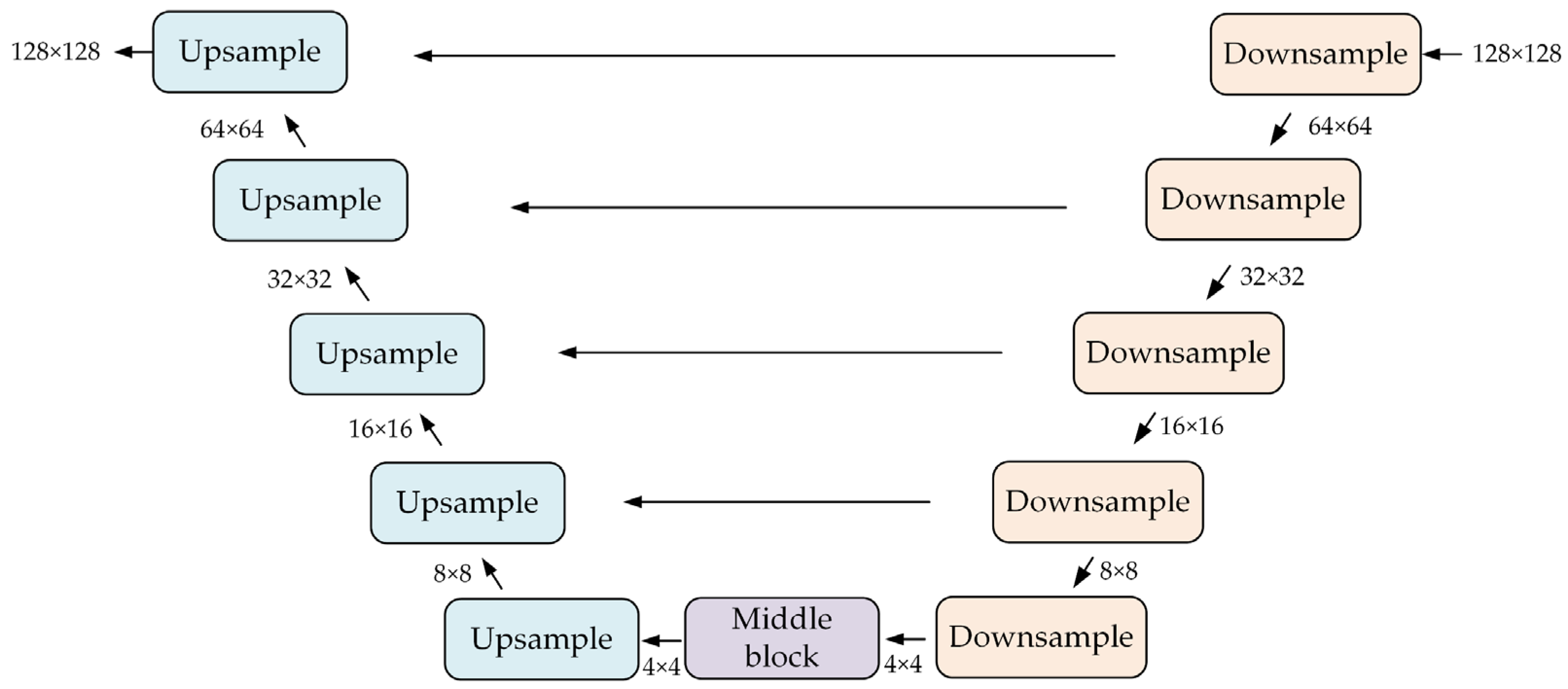 Processes 11 02615 g003