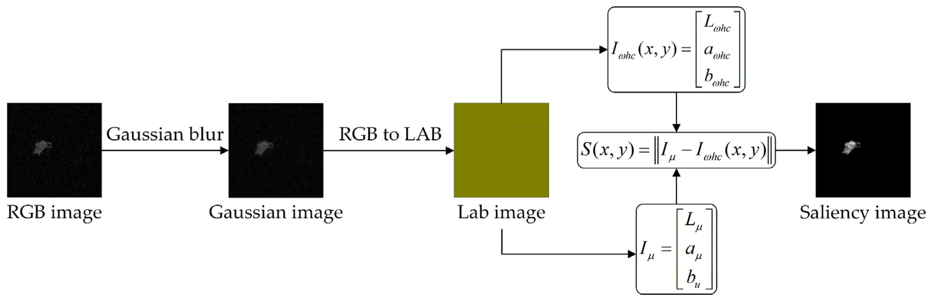 Processes 11 02615 g005