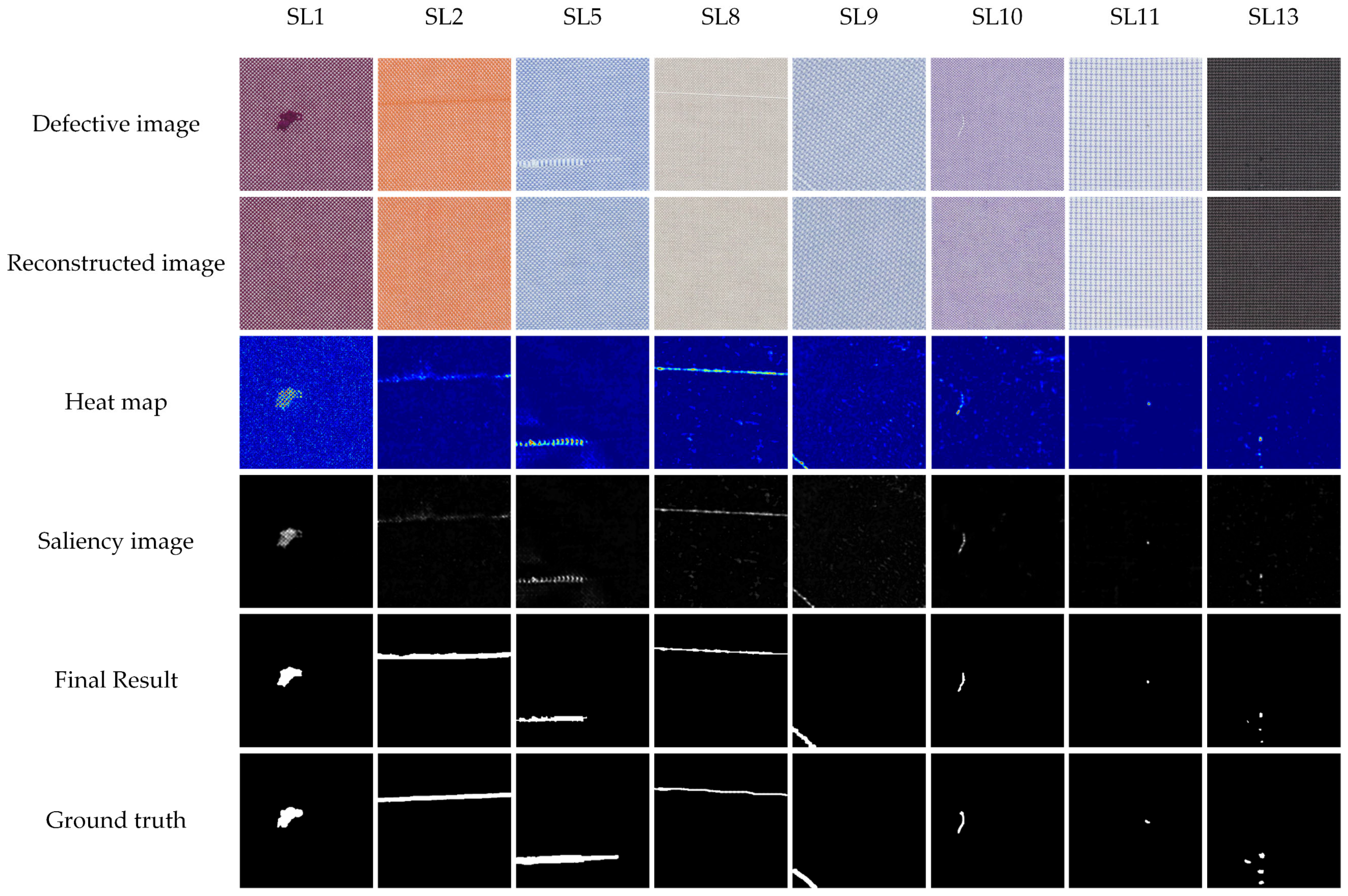 Processes 11 02615 g009