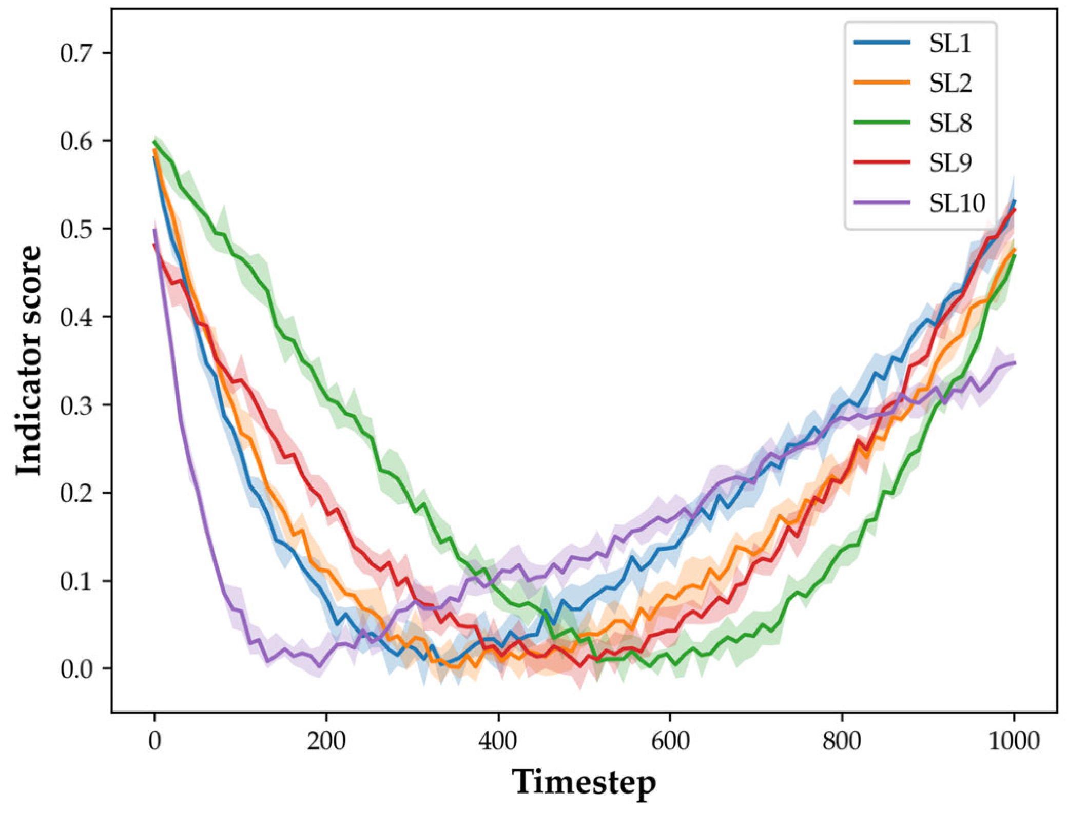 Processes 11 02615 g010