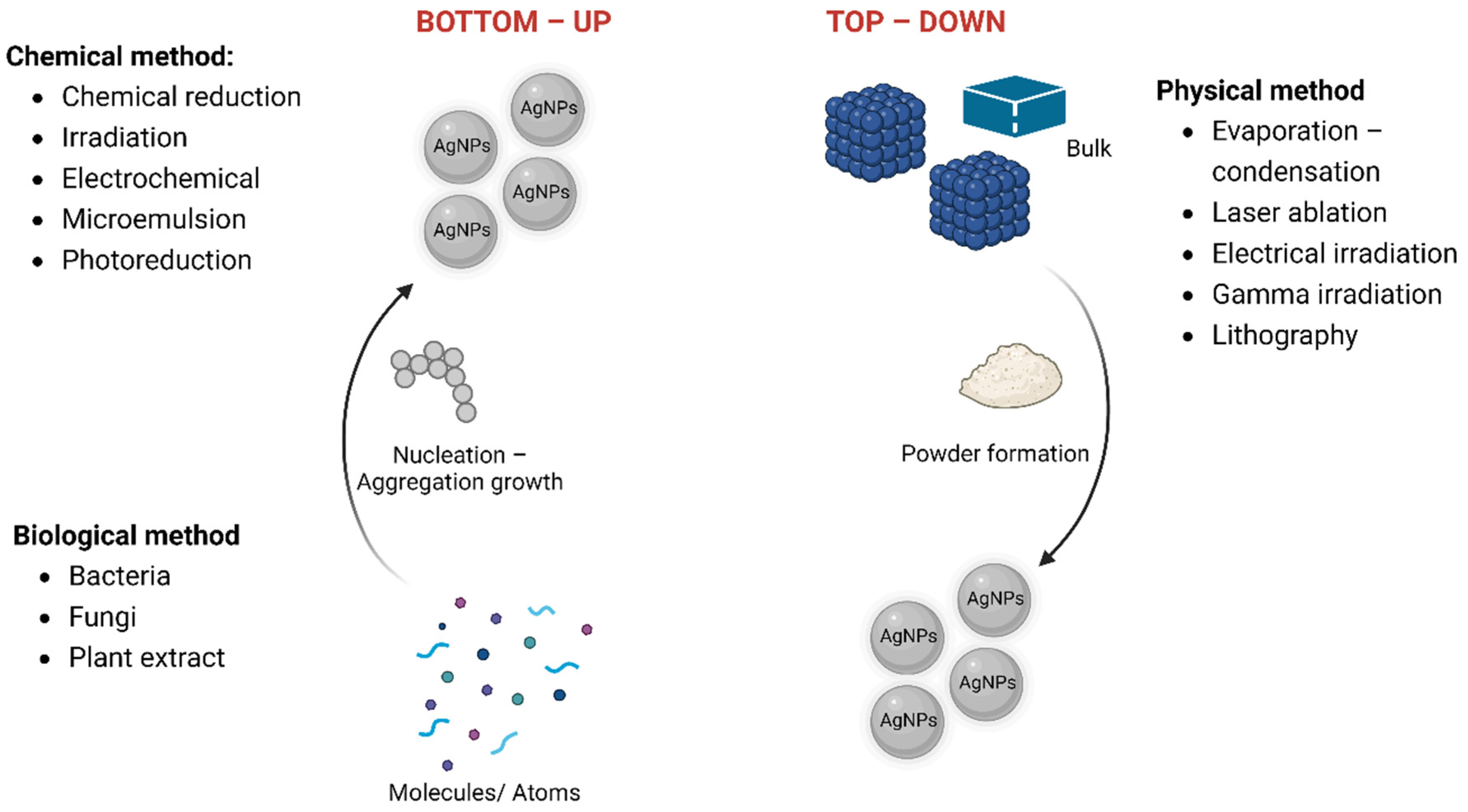 Processes 11 02617 g001