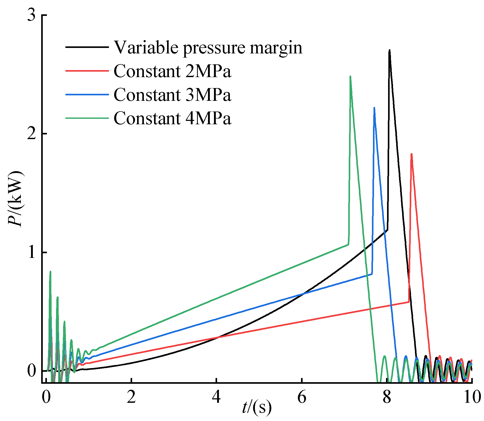 Processes 11 02618 g009