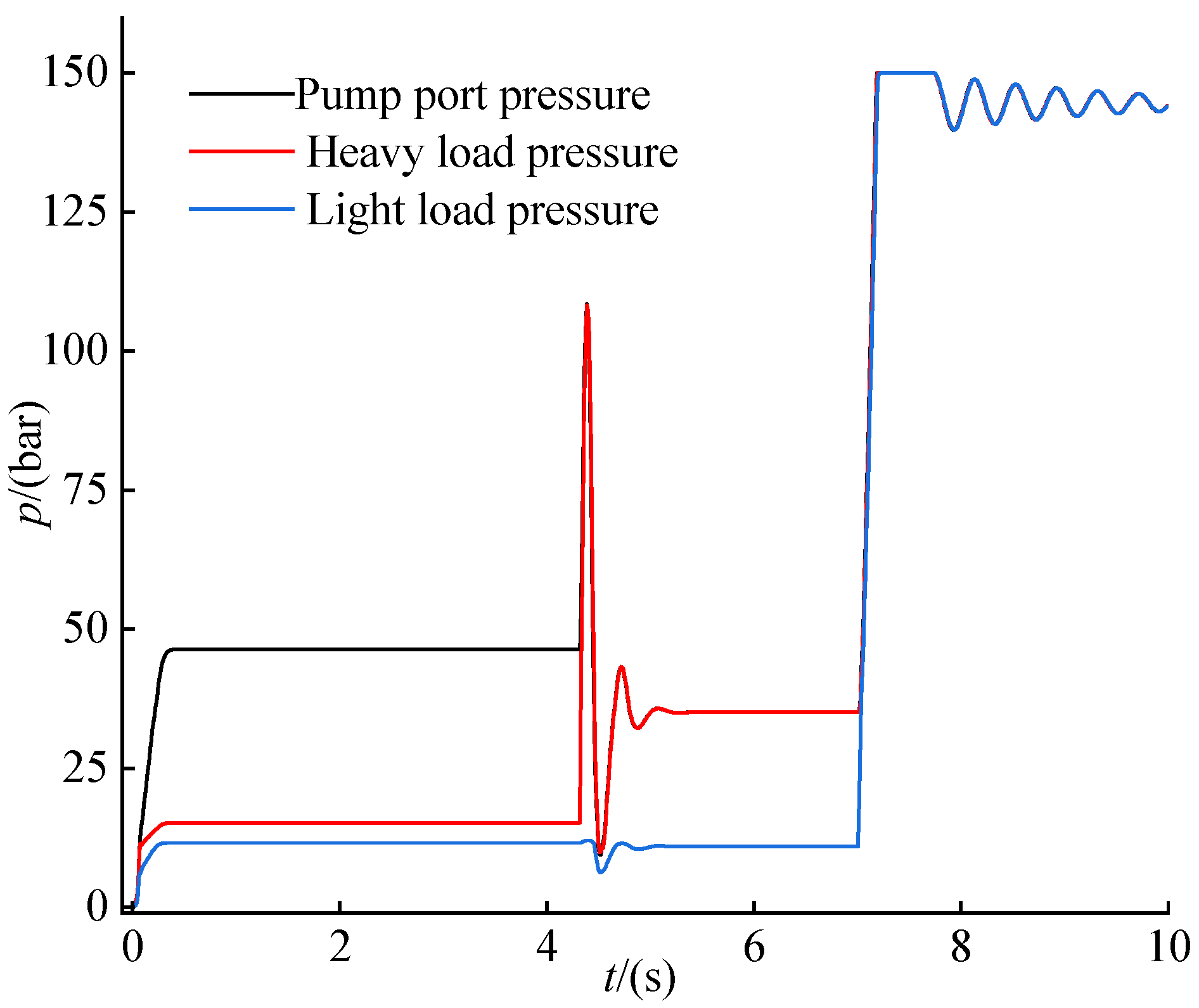 Processes 11 02618 g010