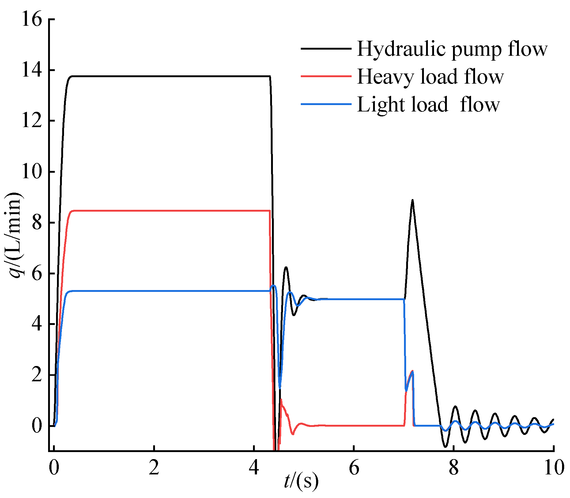 Processes 11 02618 g011
