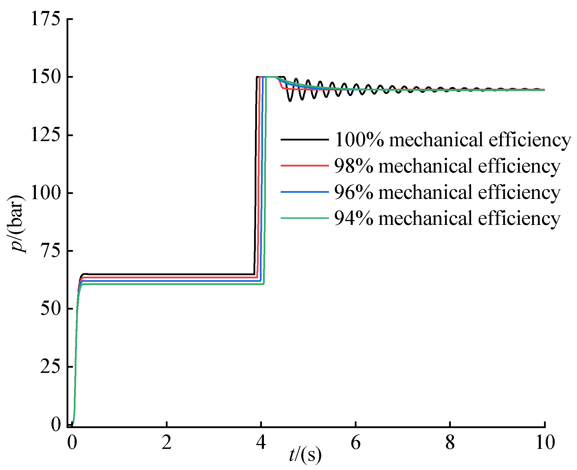 Processes 11 02618 g012