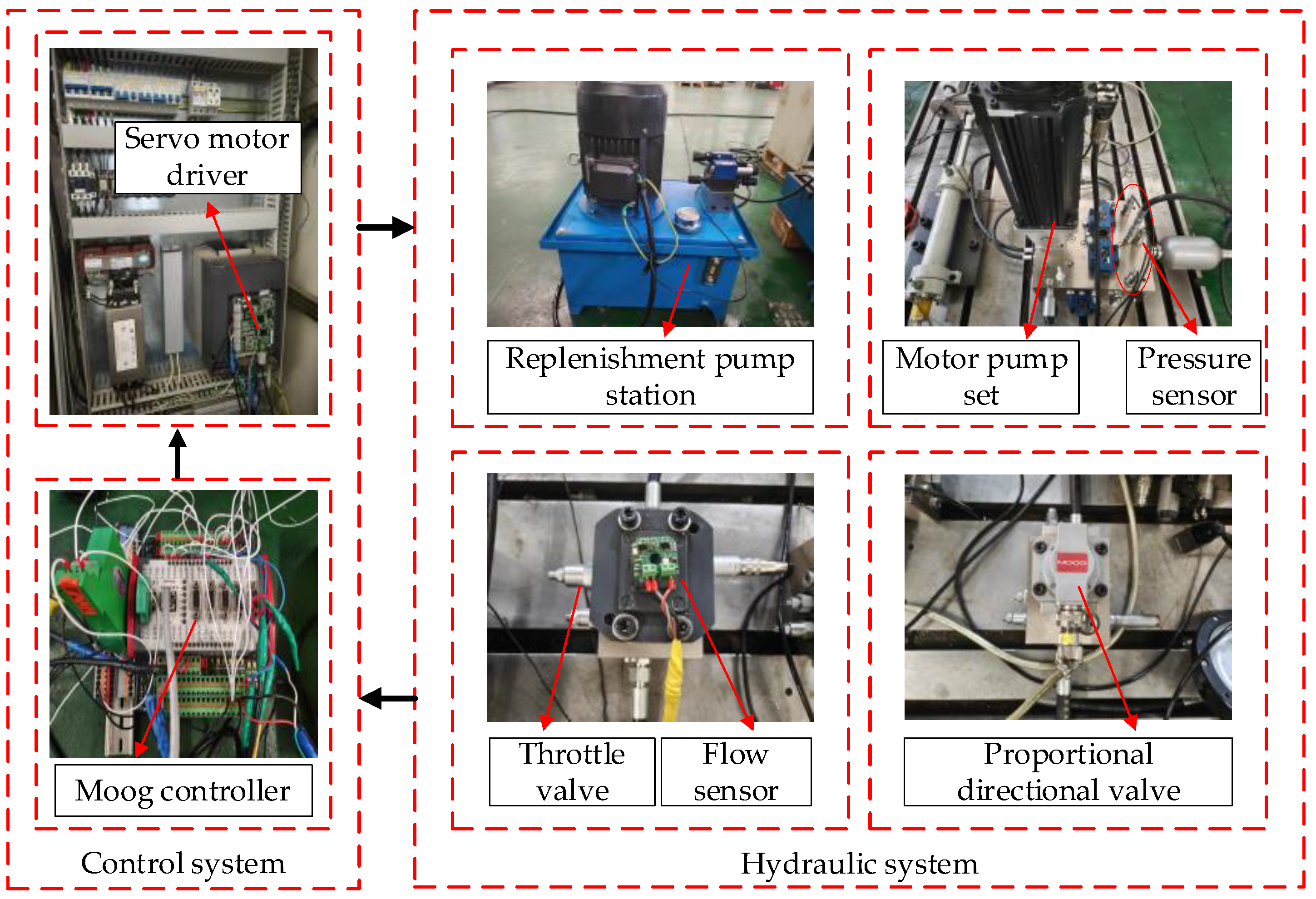 Processes 11 02618 g014