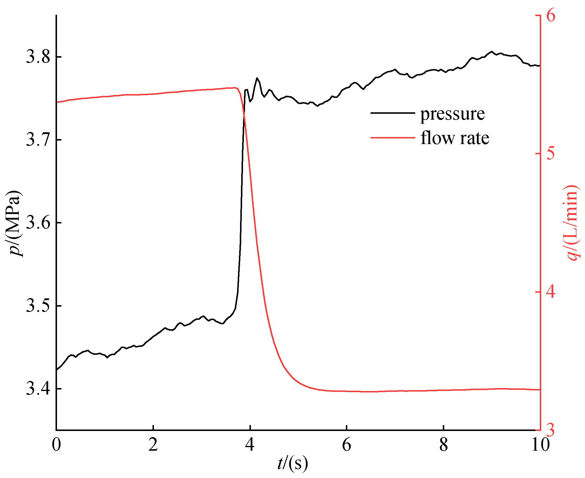 Processes 11 02618 g015