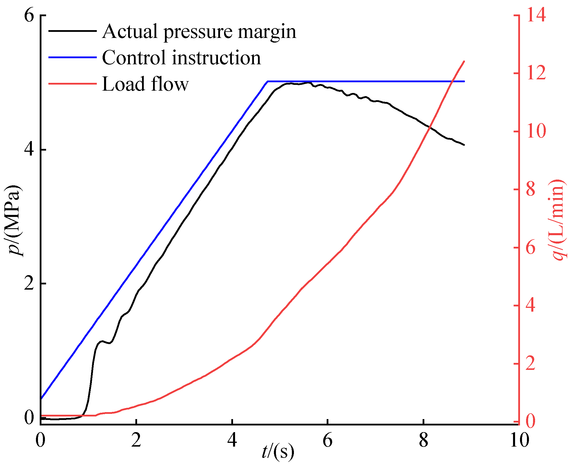 Processes 11 02618 g017