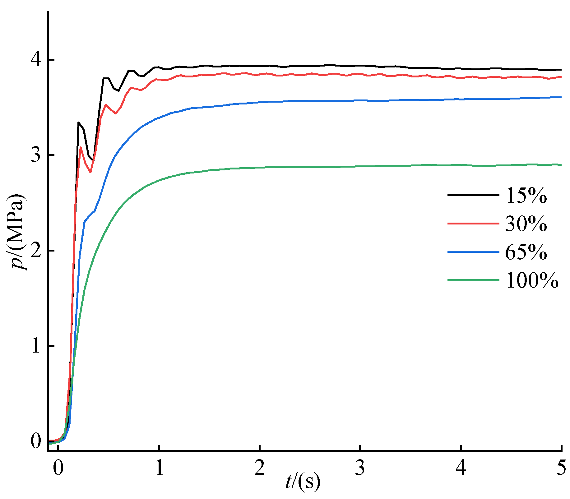 Processes 11 02618 g018