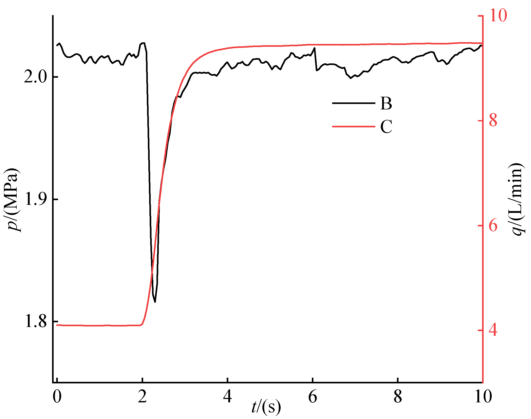 Processes 11 02618 g023