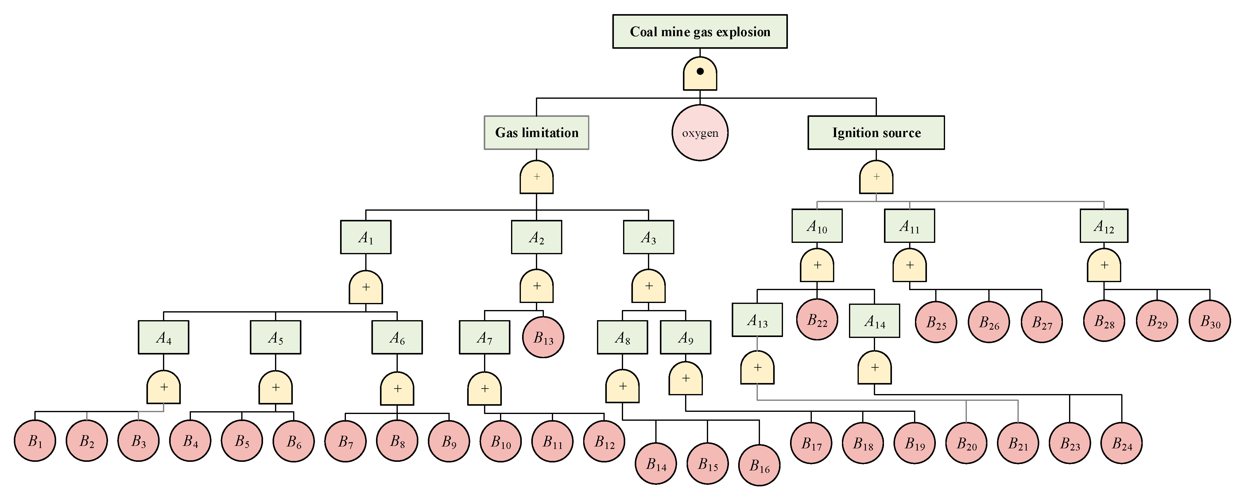 Processes 11 02619 g002