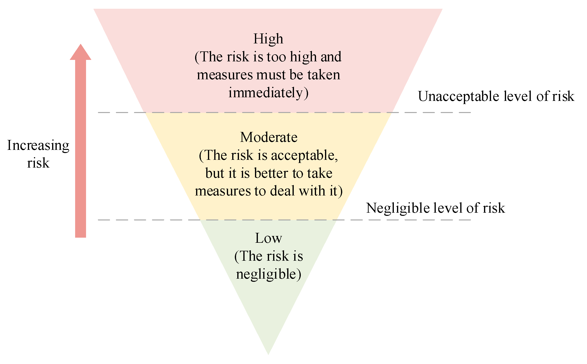 Processes 11 02619 g003
