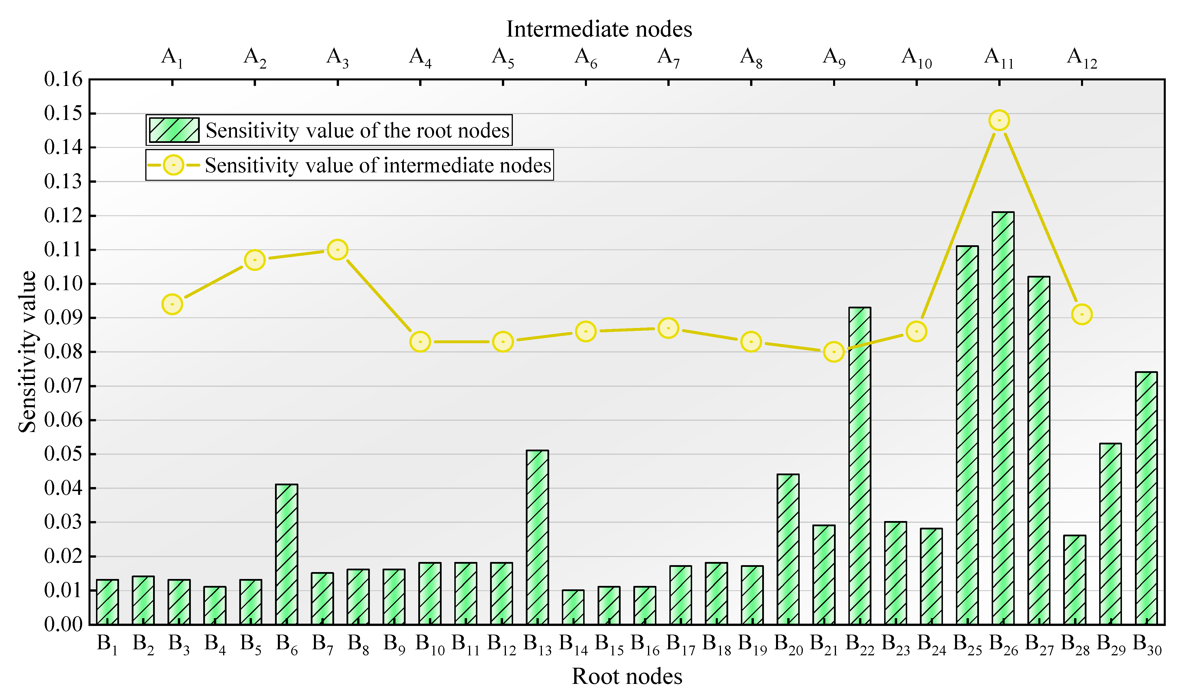 Processes 11 02619 g008