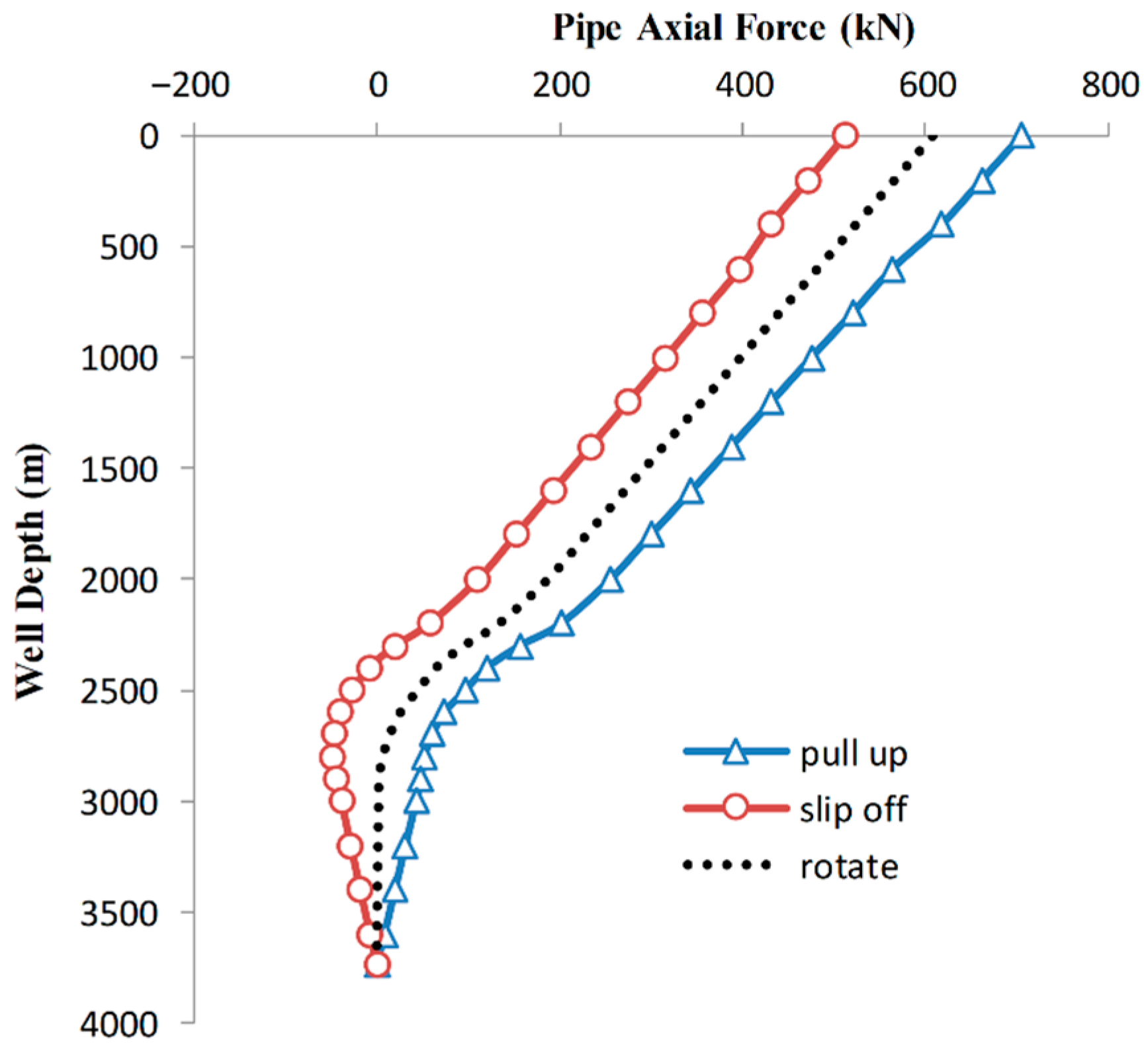Processes 11 02621 g005