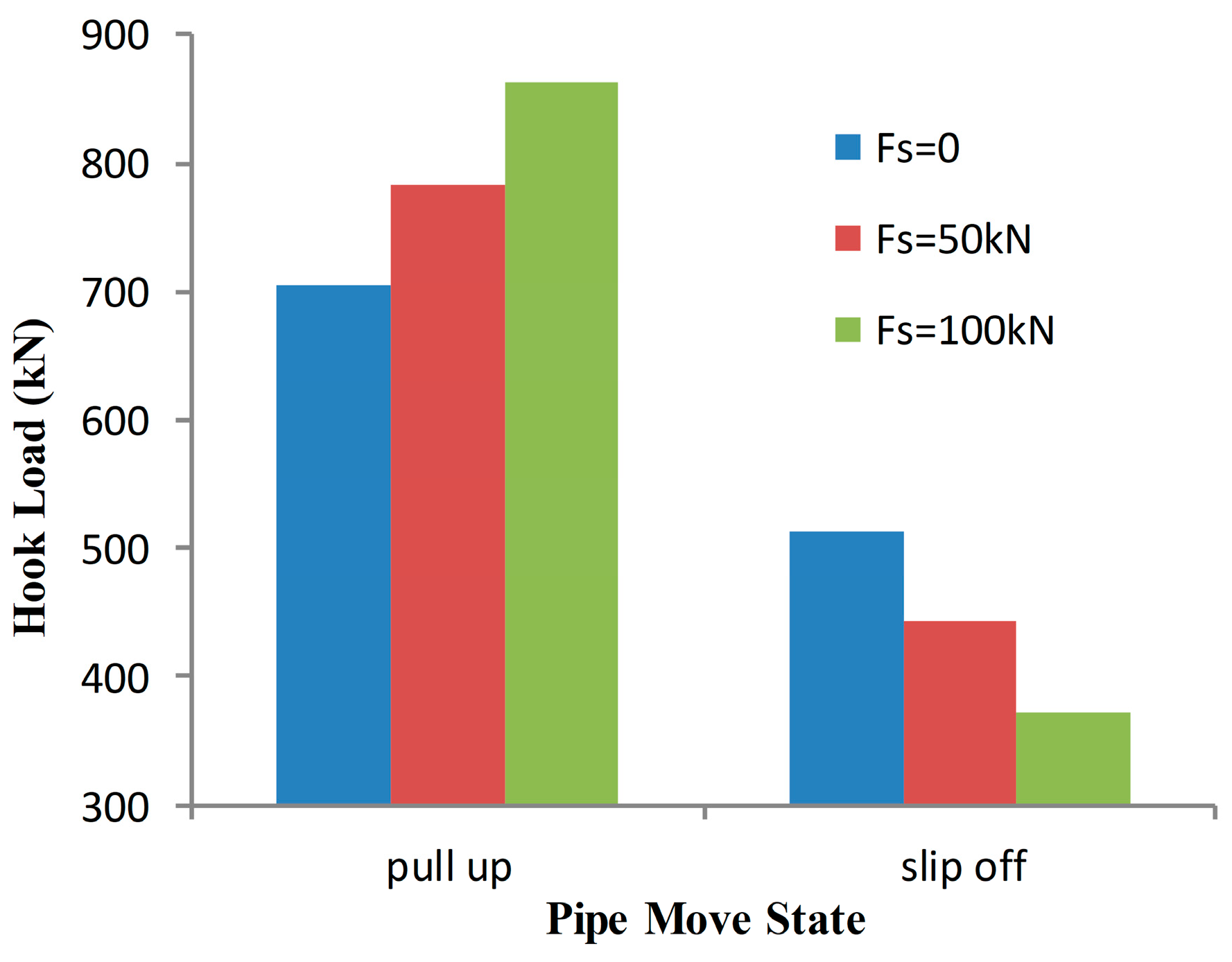 Processes 11 02621 g006