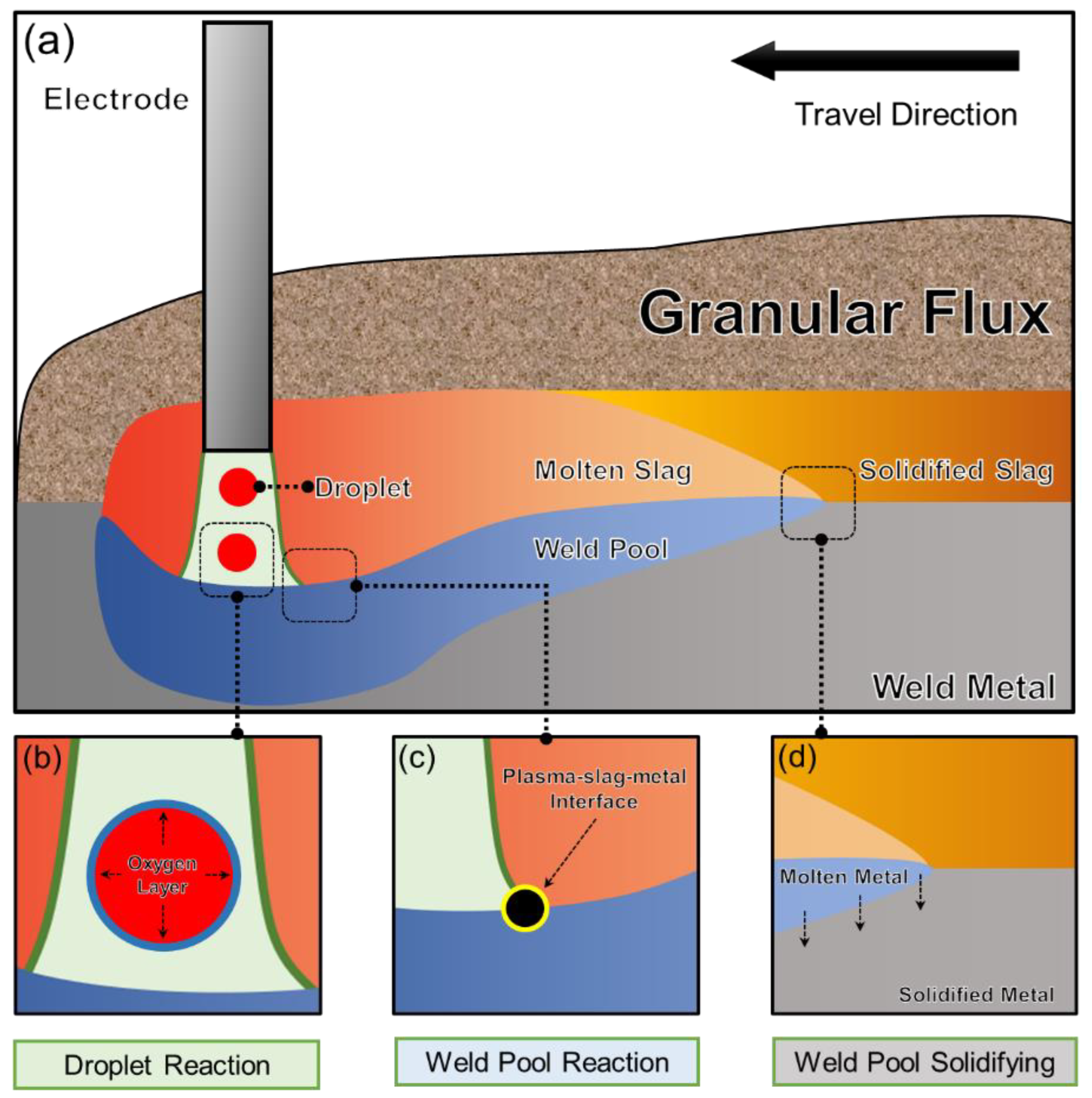 Processes 11 02622 g001