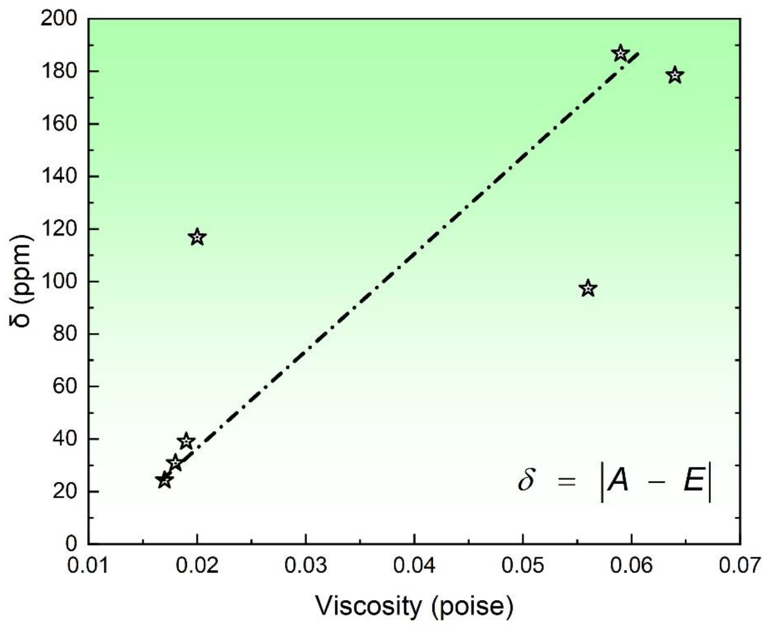 Processes 11 02622 g005