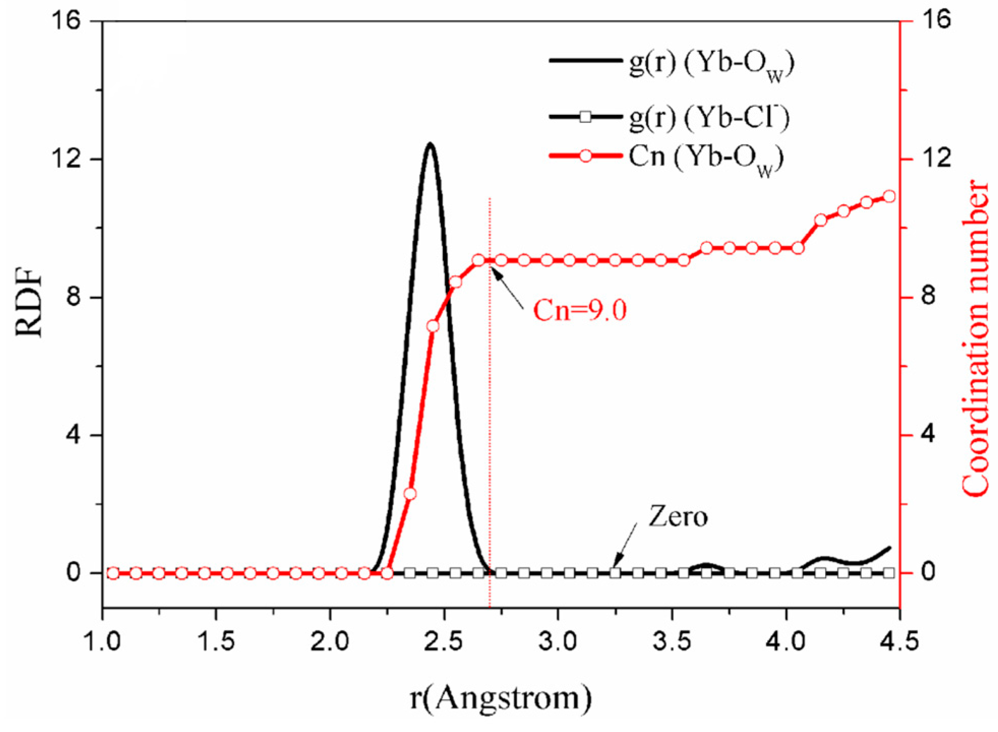 Processes 11 02624 g003