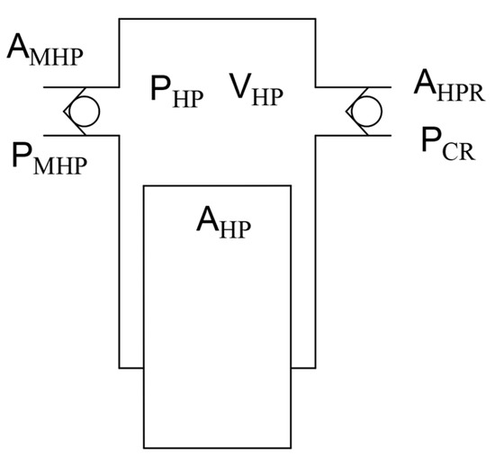 Processes Free FullText Study of the Optimization of Rail Pressure