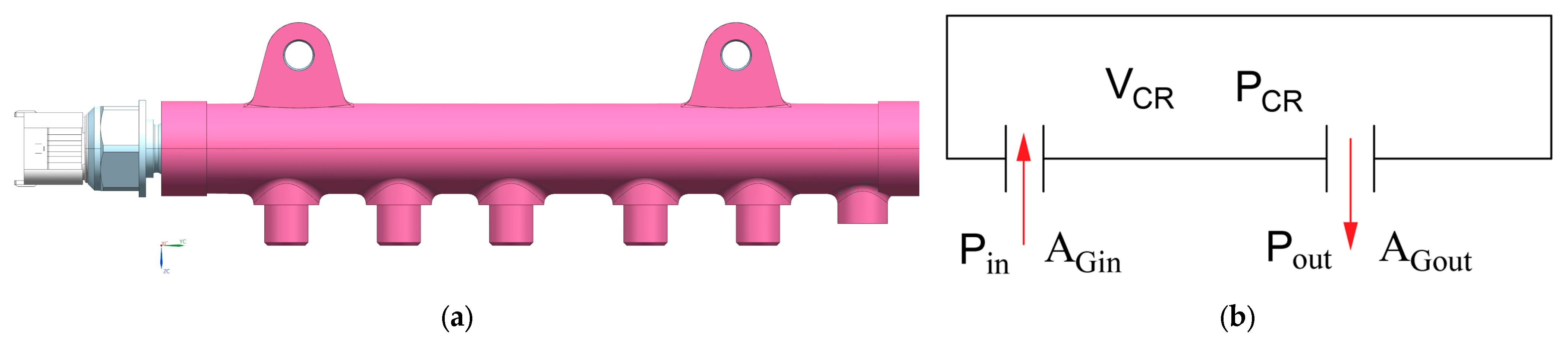 Processes Free FullText Study of the Optimization of Rail Pressure