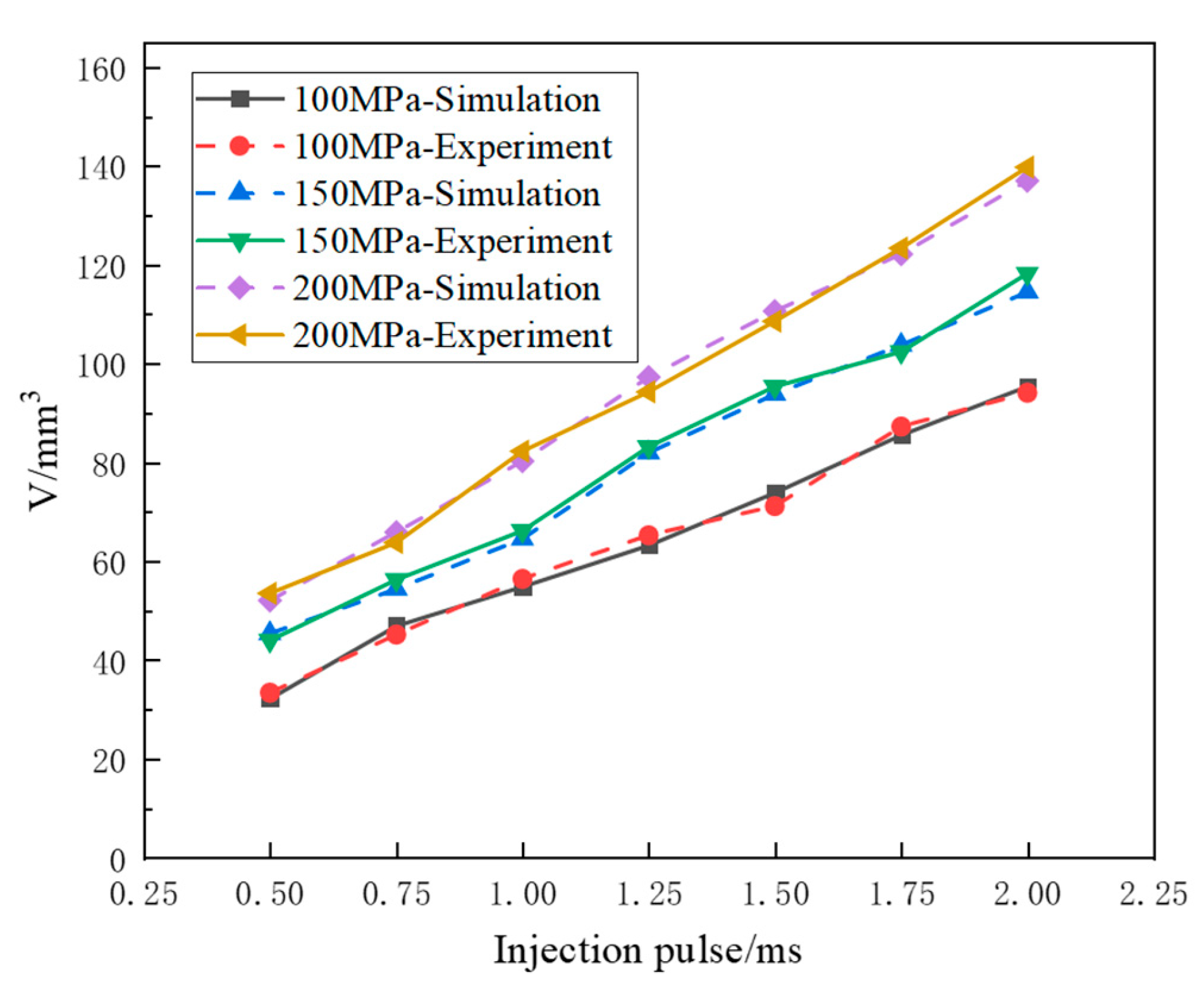 Processes 11 02626 g005