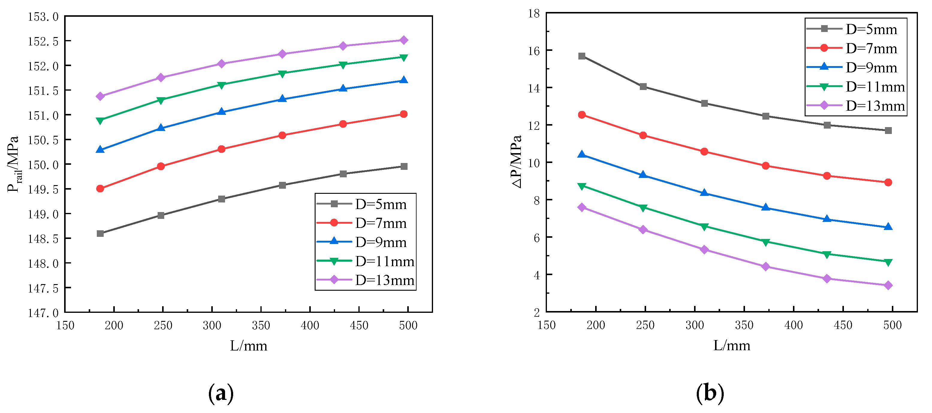 Processes 11 02626 g006