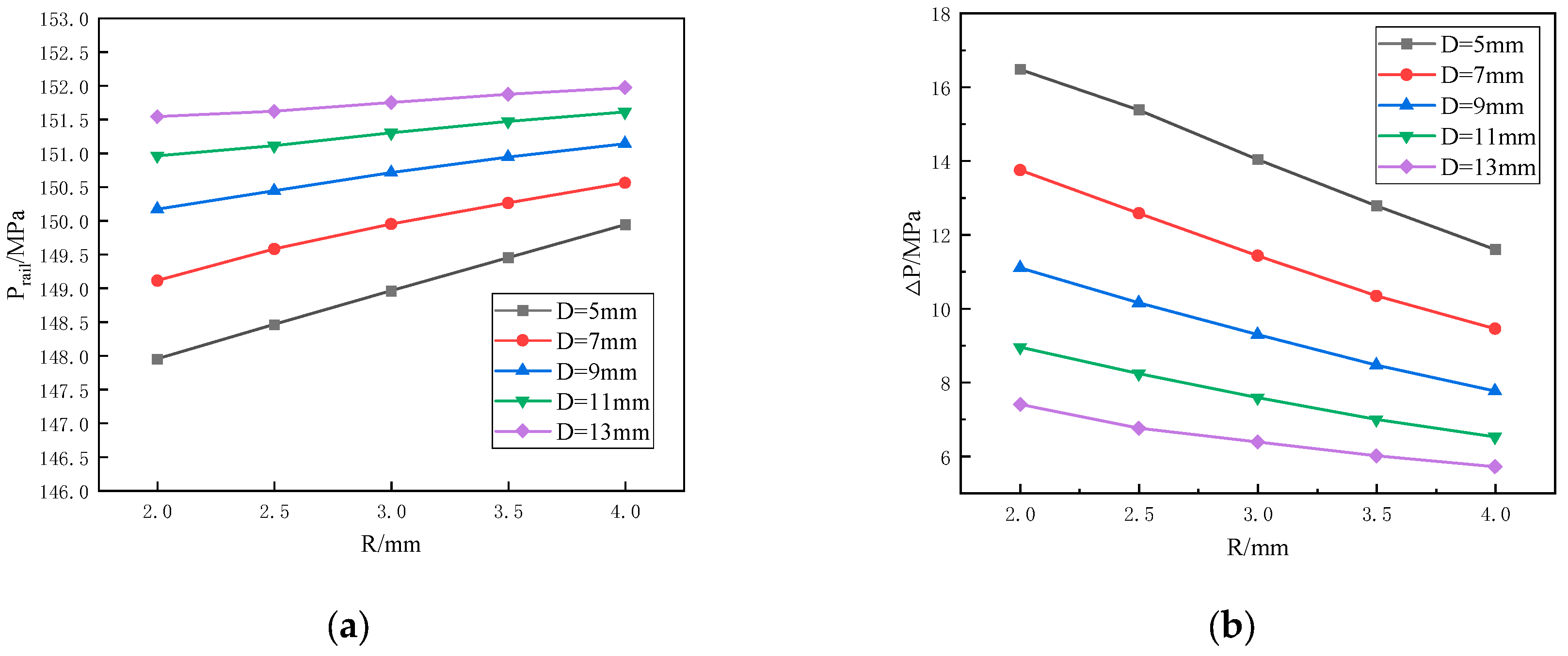Processes 11 02626 g008