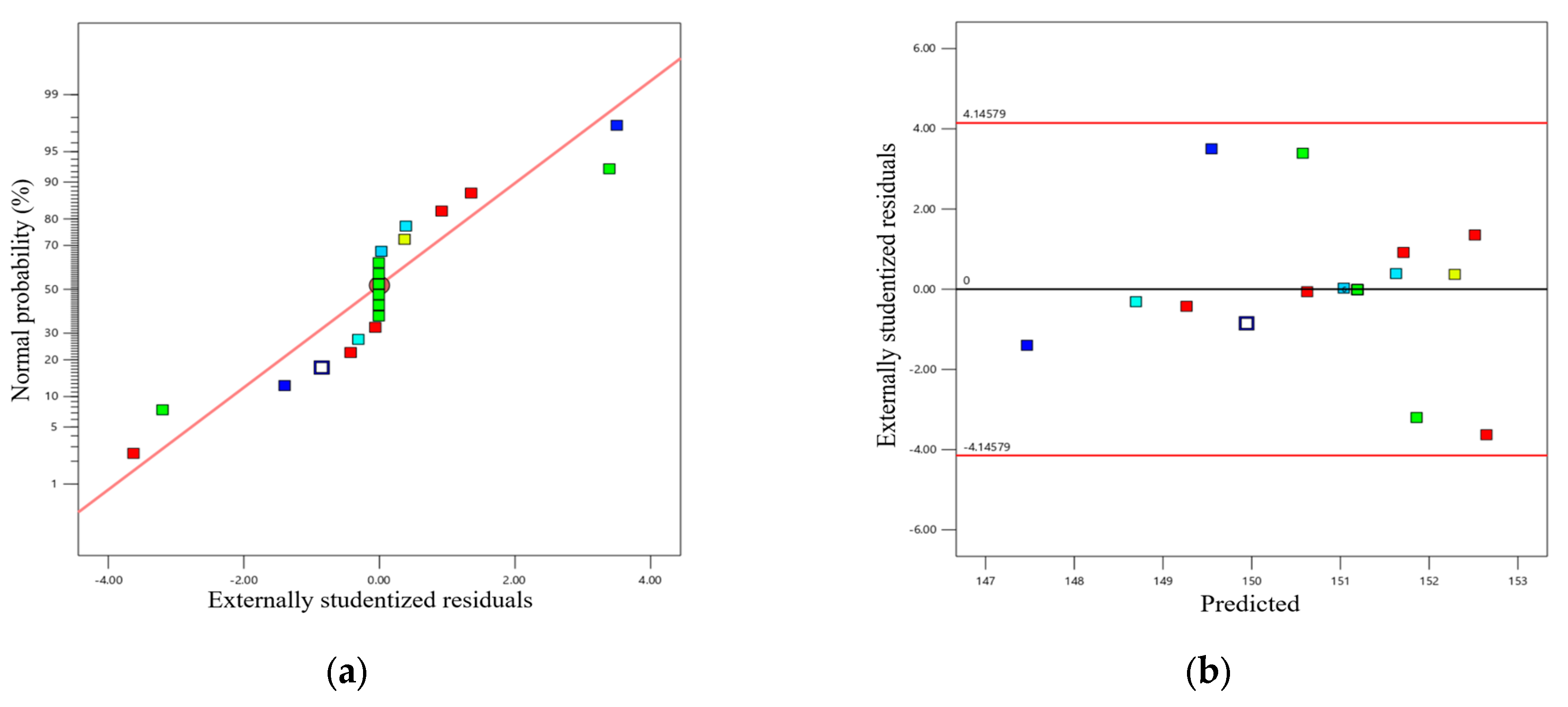 Processes 11 02626 g009a