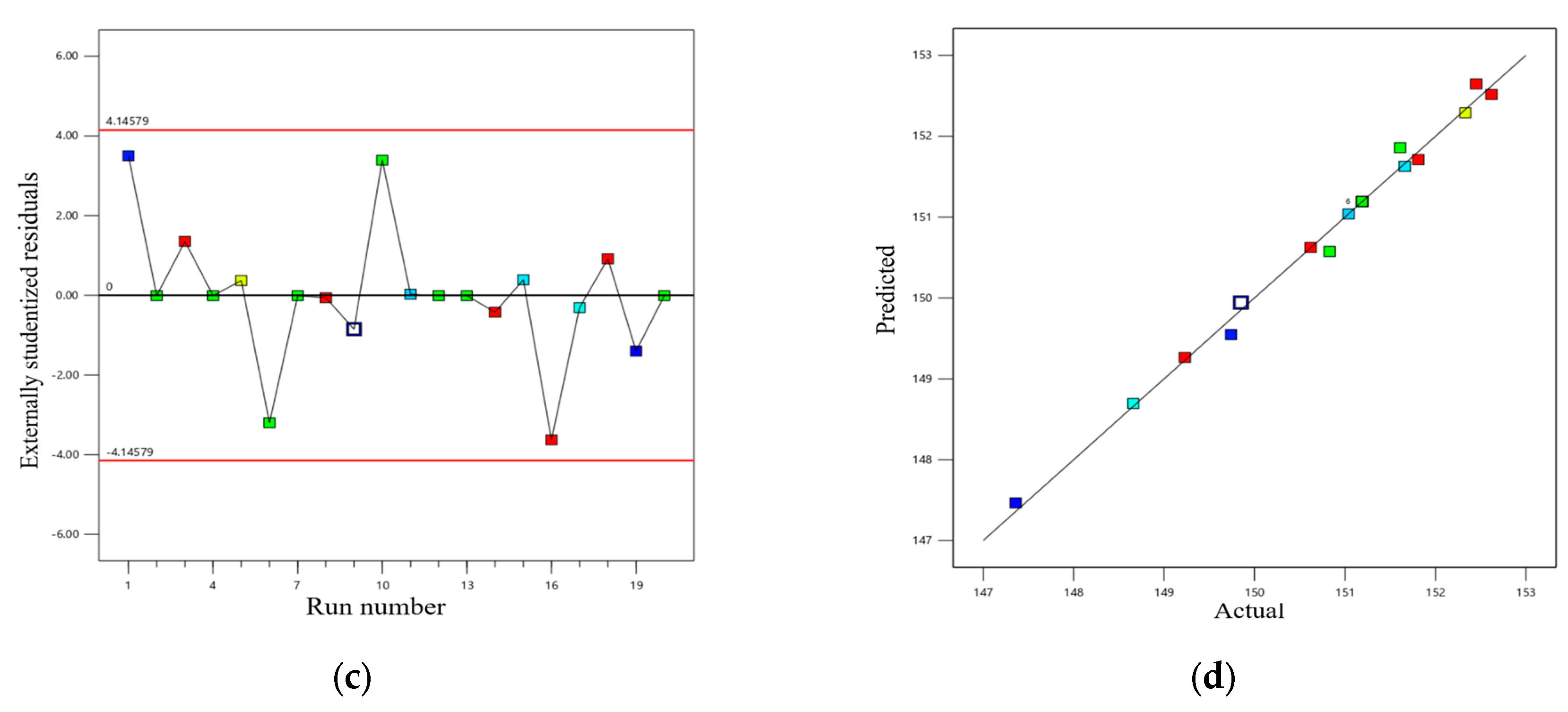 Processes 11 02626 g009b