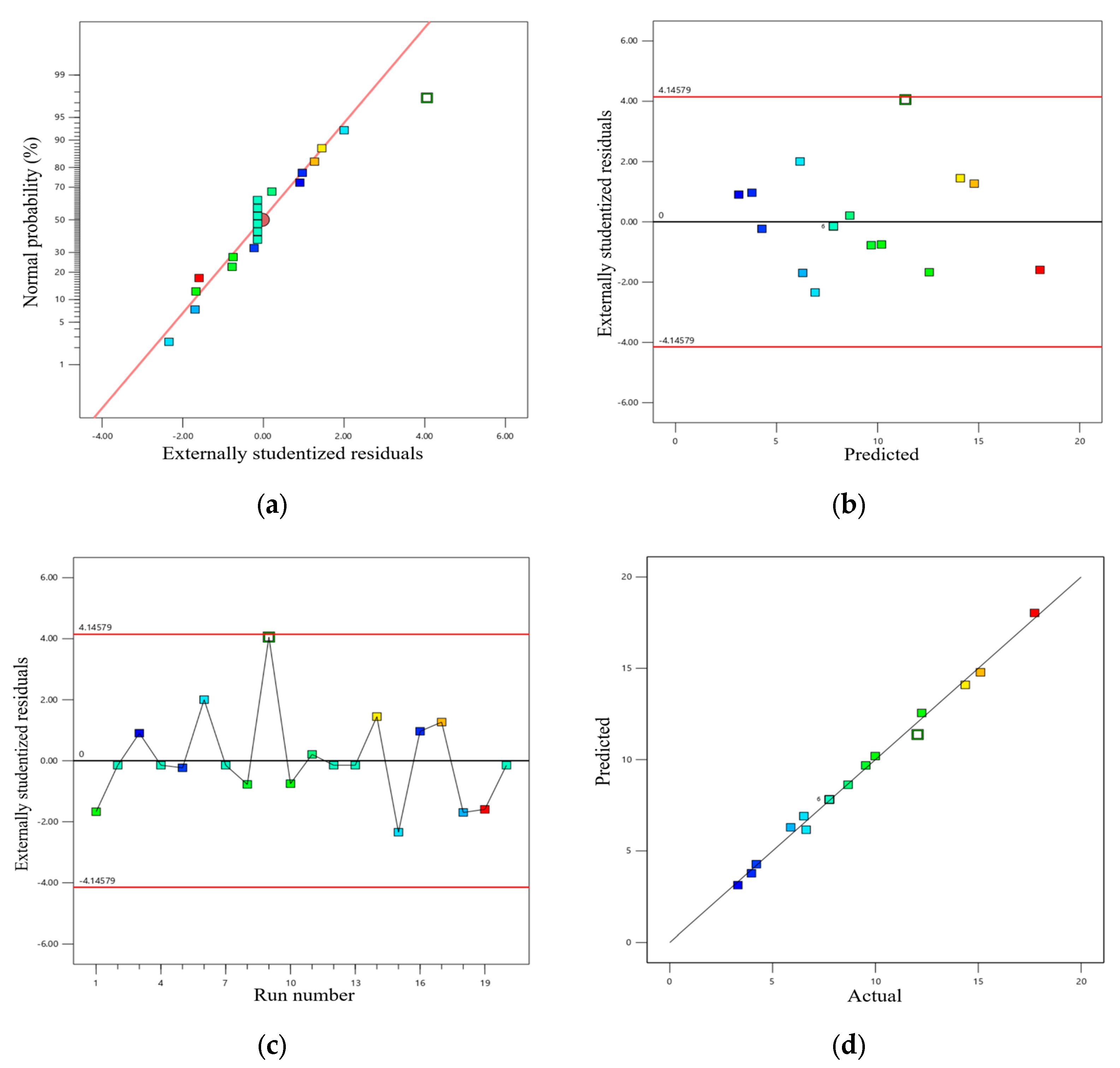 Processes 11 02626 g010