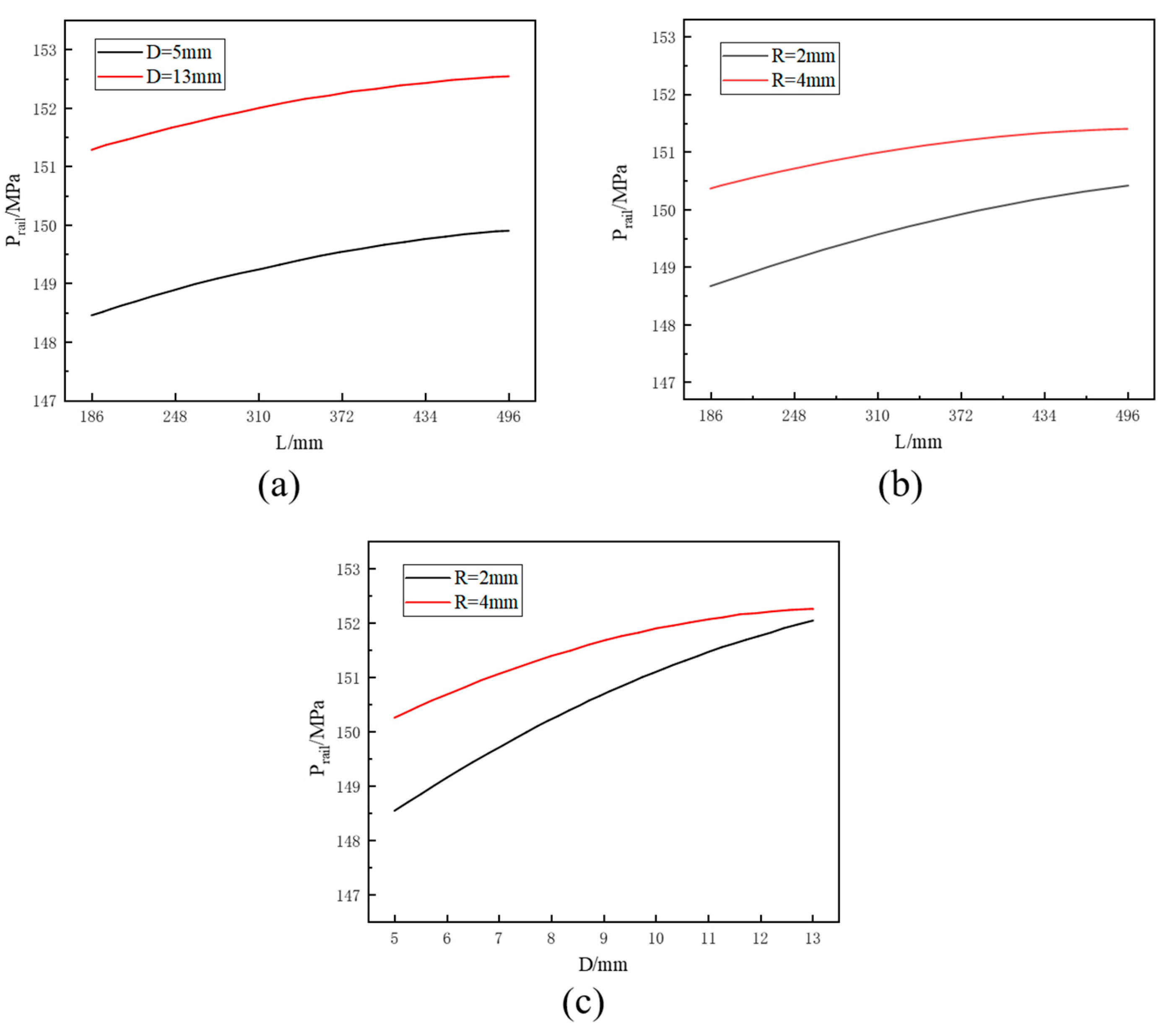 Processes 11 02626 g011