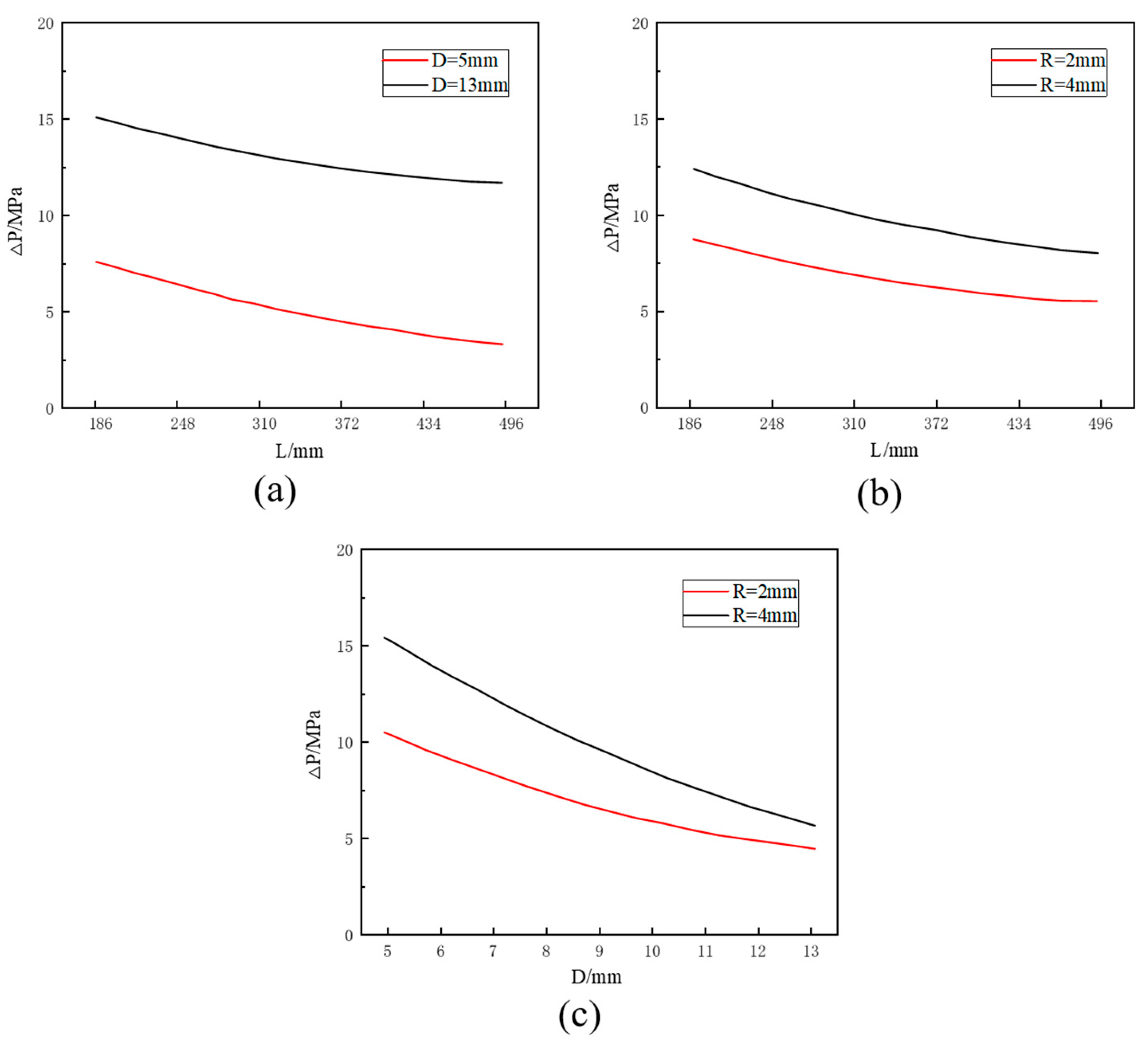 Processes 11 02626 g012