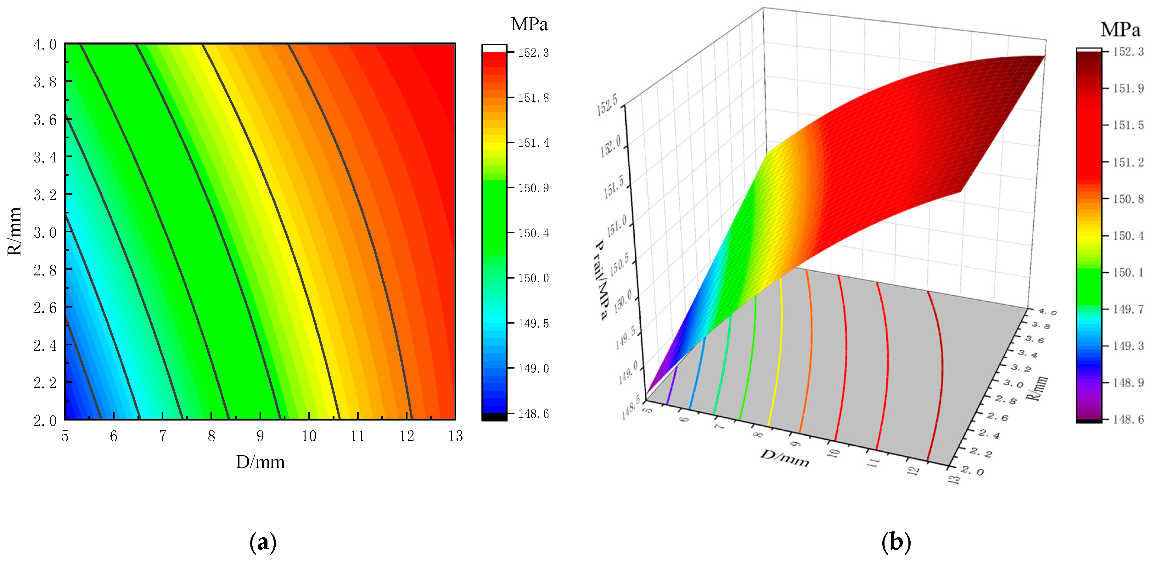 Processes 11 02626 g015