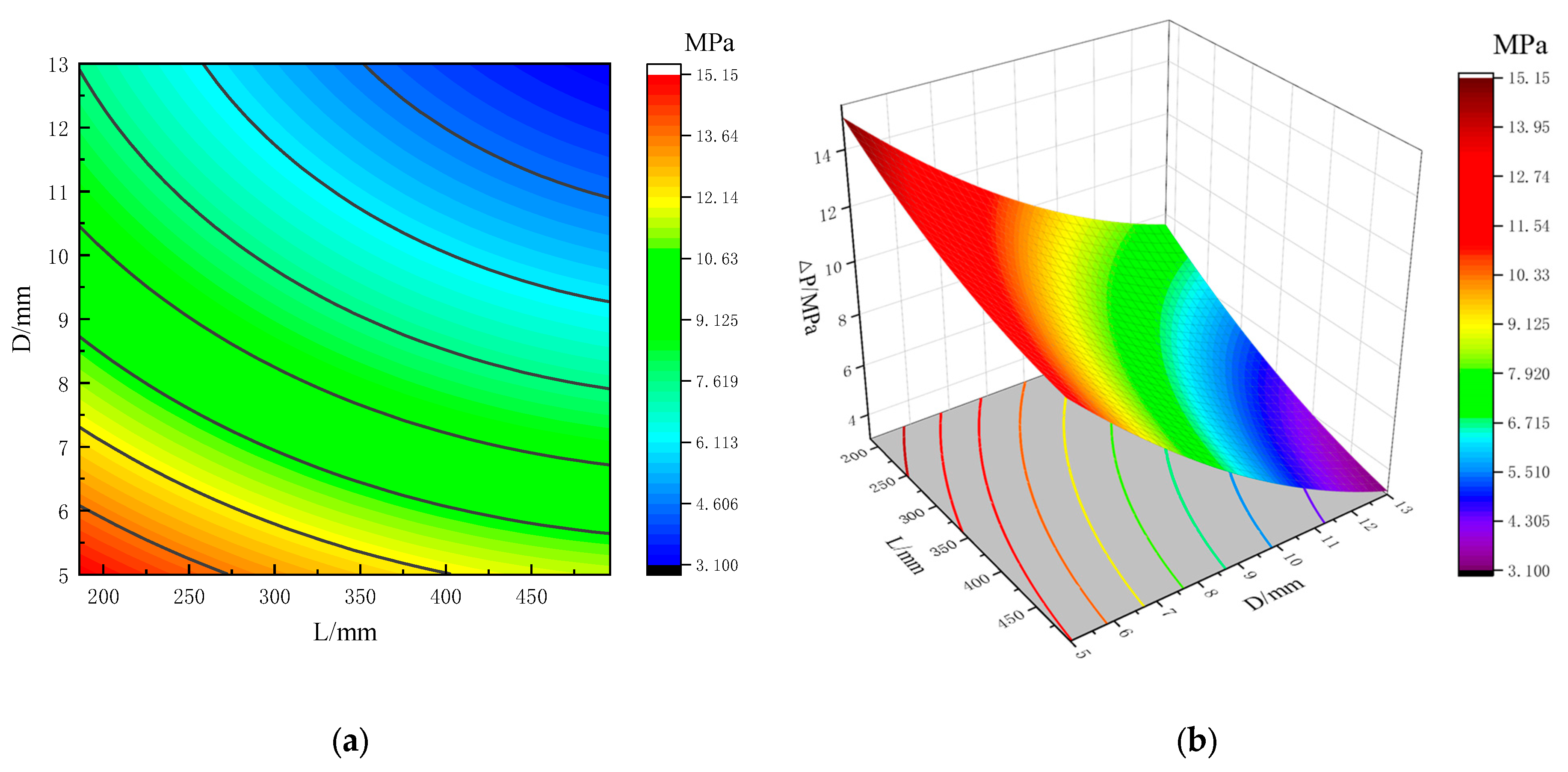 Processes 11 02626 g016