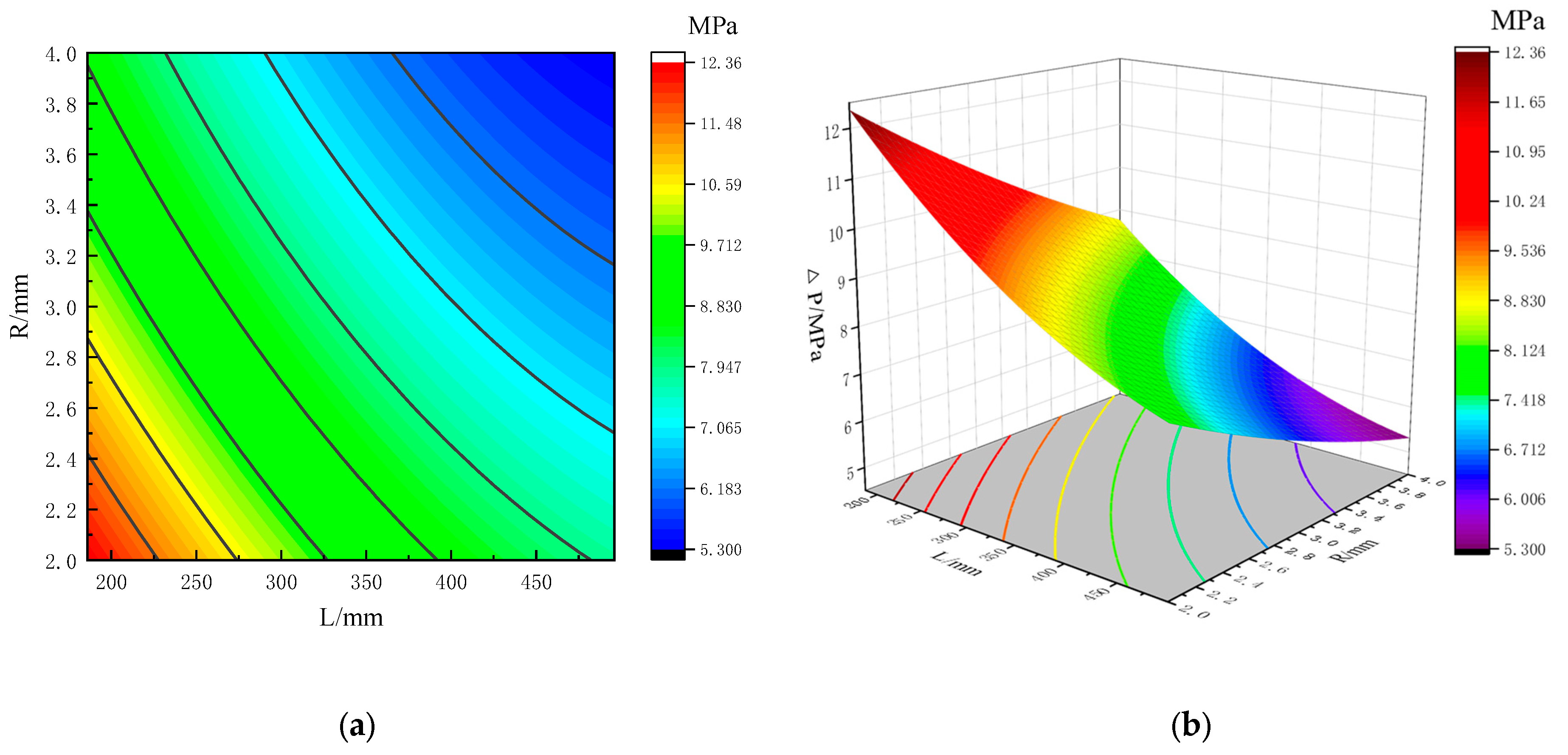 Processes 11 02626 g017