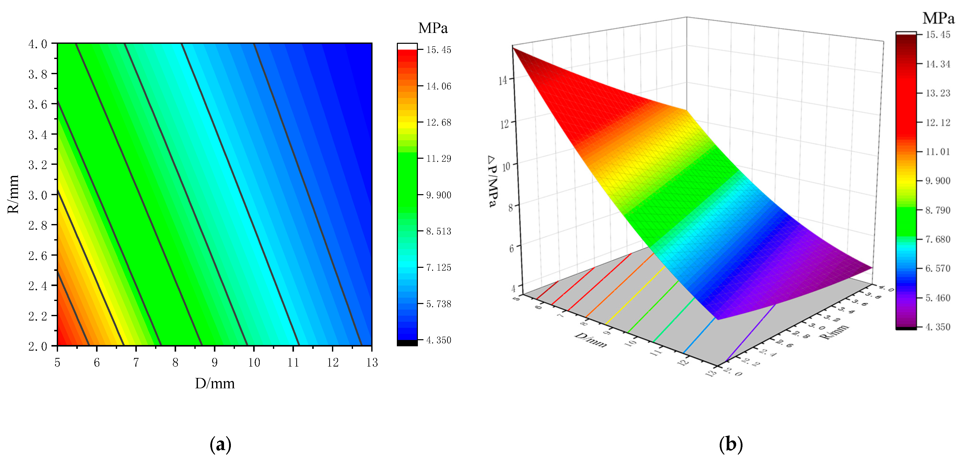 Processes 11 02626 g018