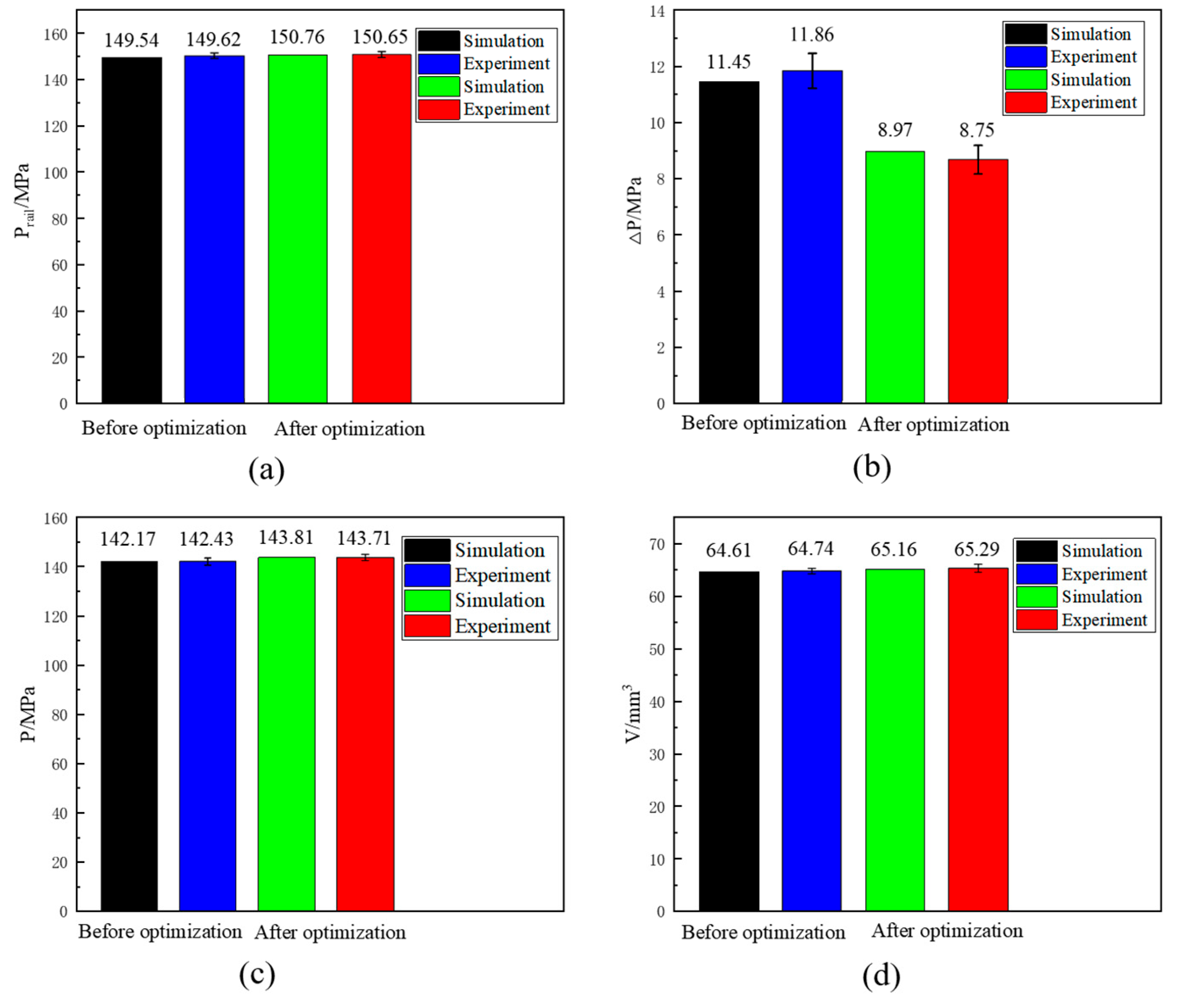 Processes 11 02626 g021
