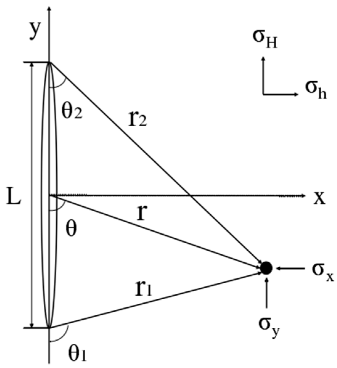 Processes 11 02627 g003