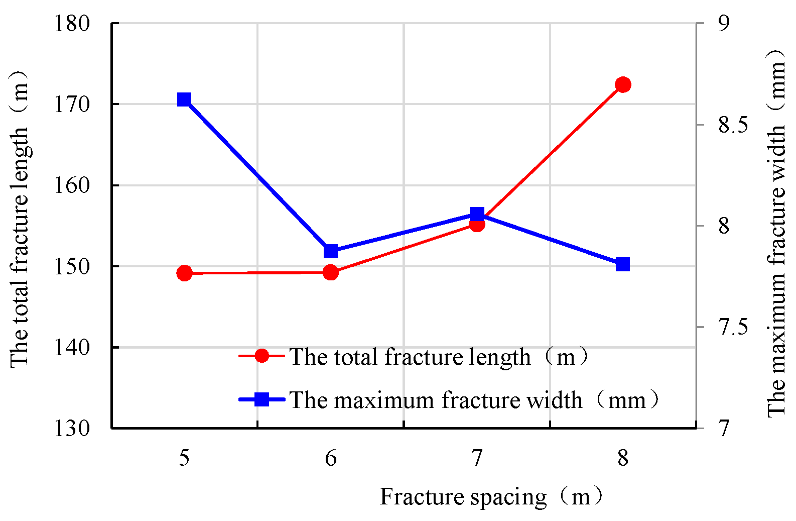 Processes 11 02627 g006