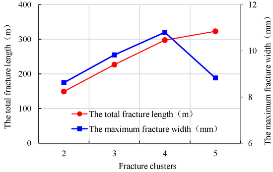 The Analysis of Hydraulic Fracture Morphology and Connectivity under ...