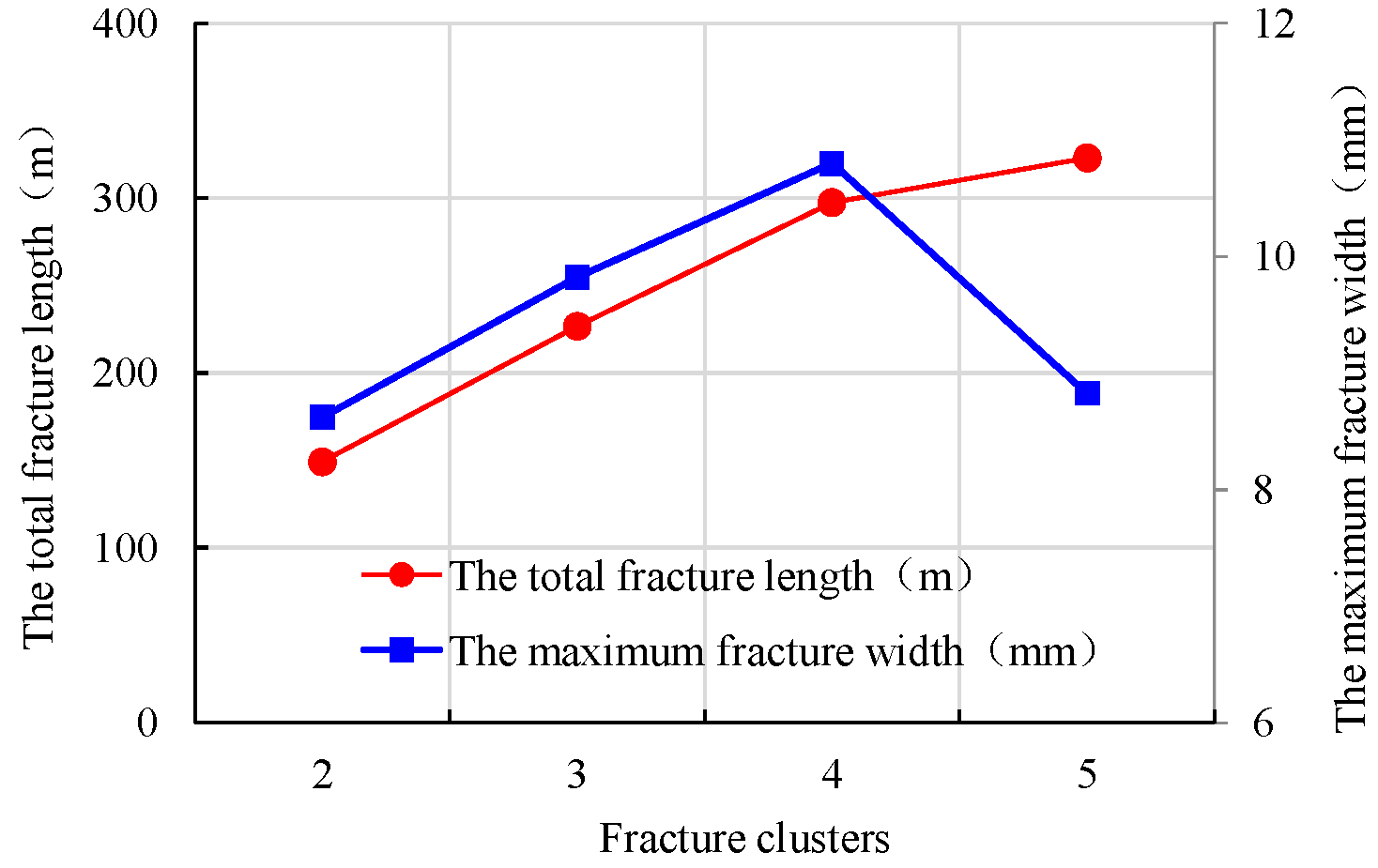 Processes 11 02627 g009