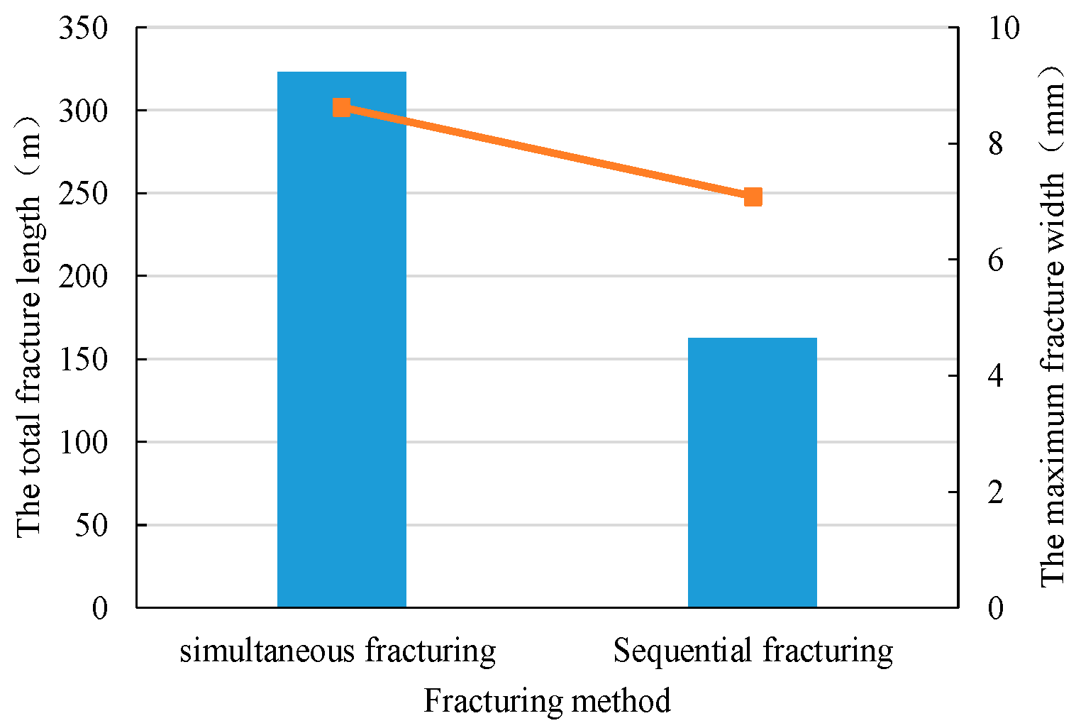 Processes 11 02627 g012