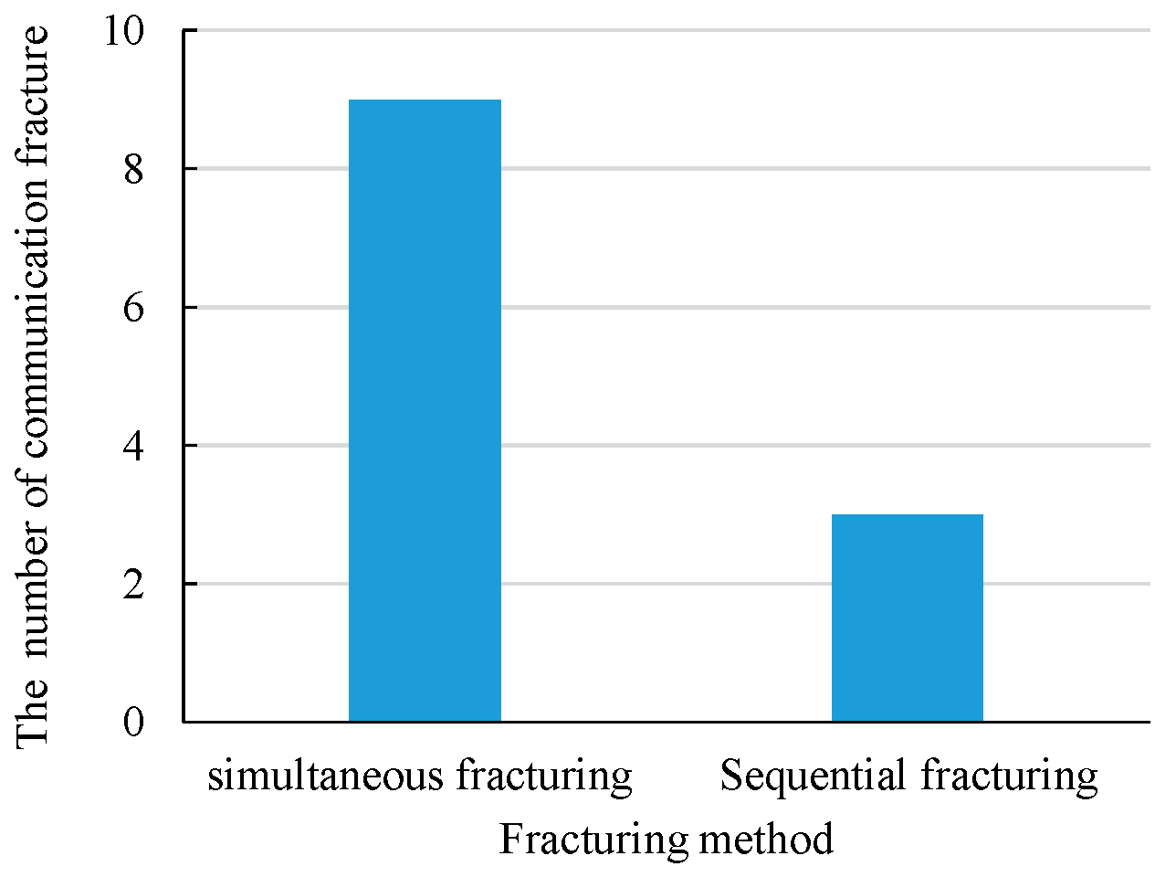 Processes 11 02627 g013